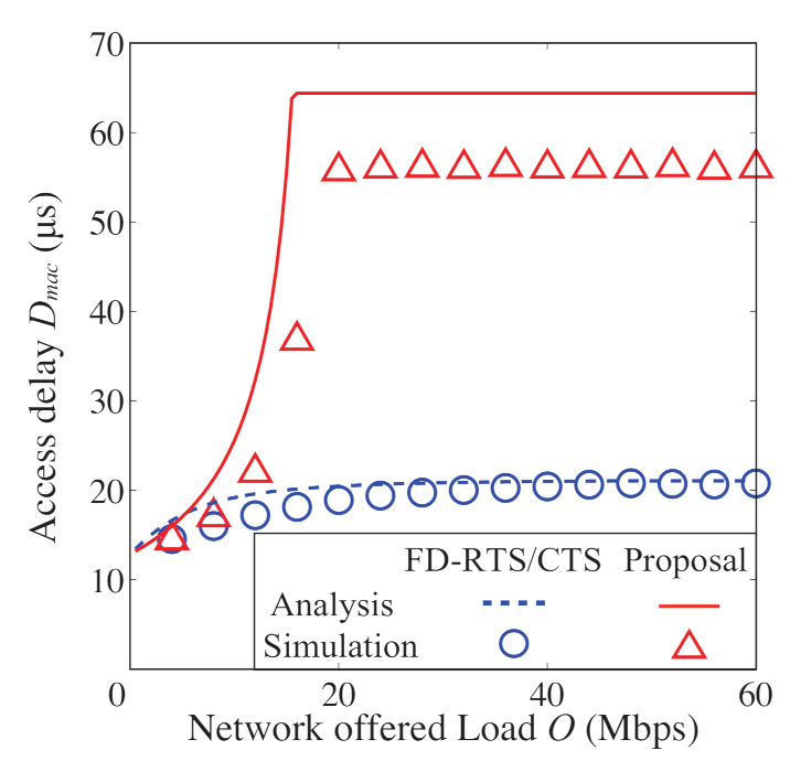 Sensors 21 08263 g010