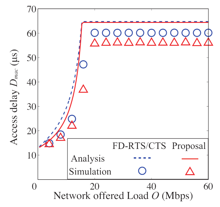 Sensors 21 08263 g011