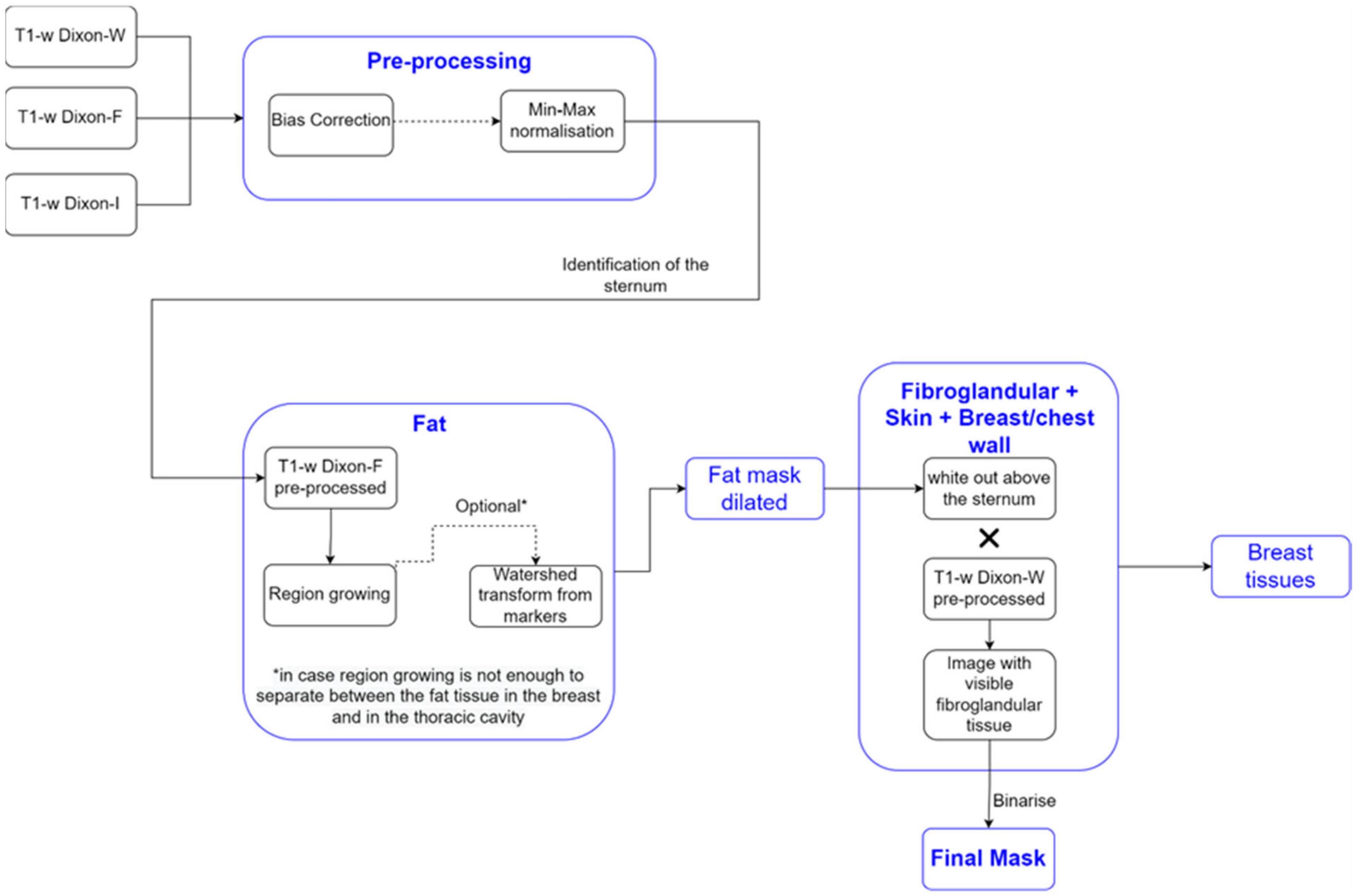 Sensors 21 08265 g001