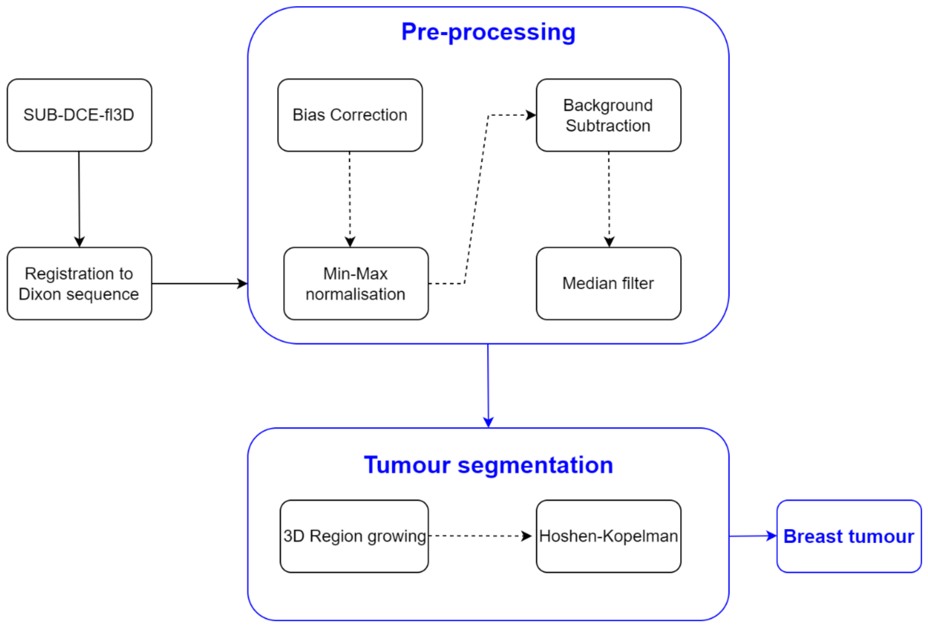 Sensors 21 08265 g002