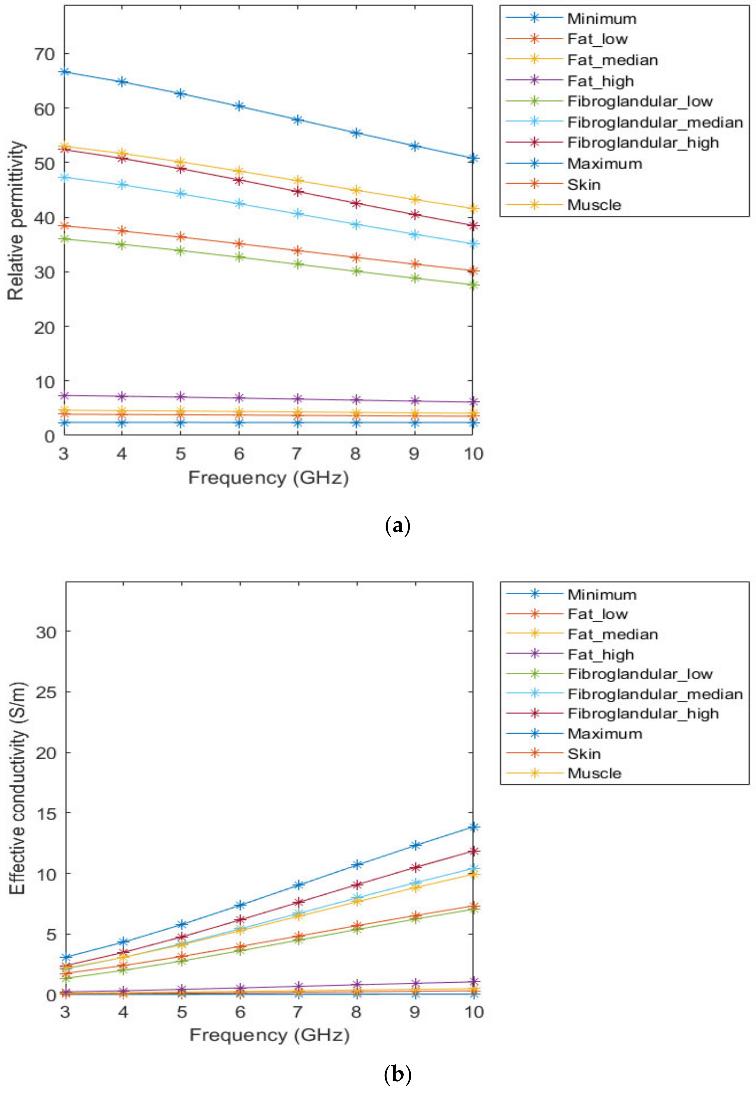 Sensors 21 08265 g003