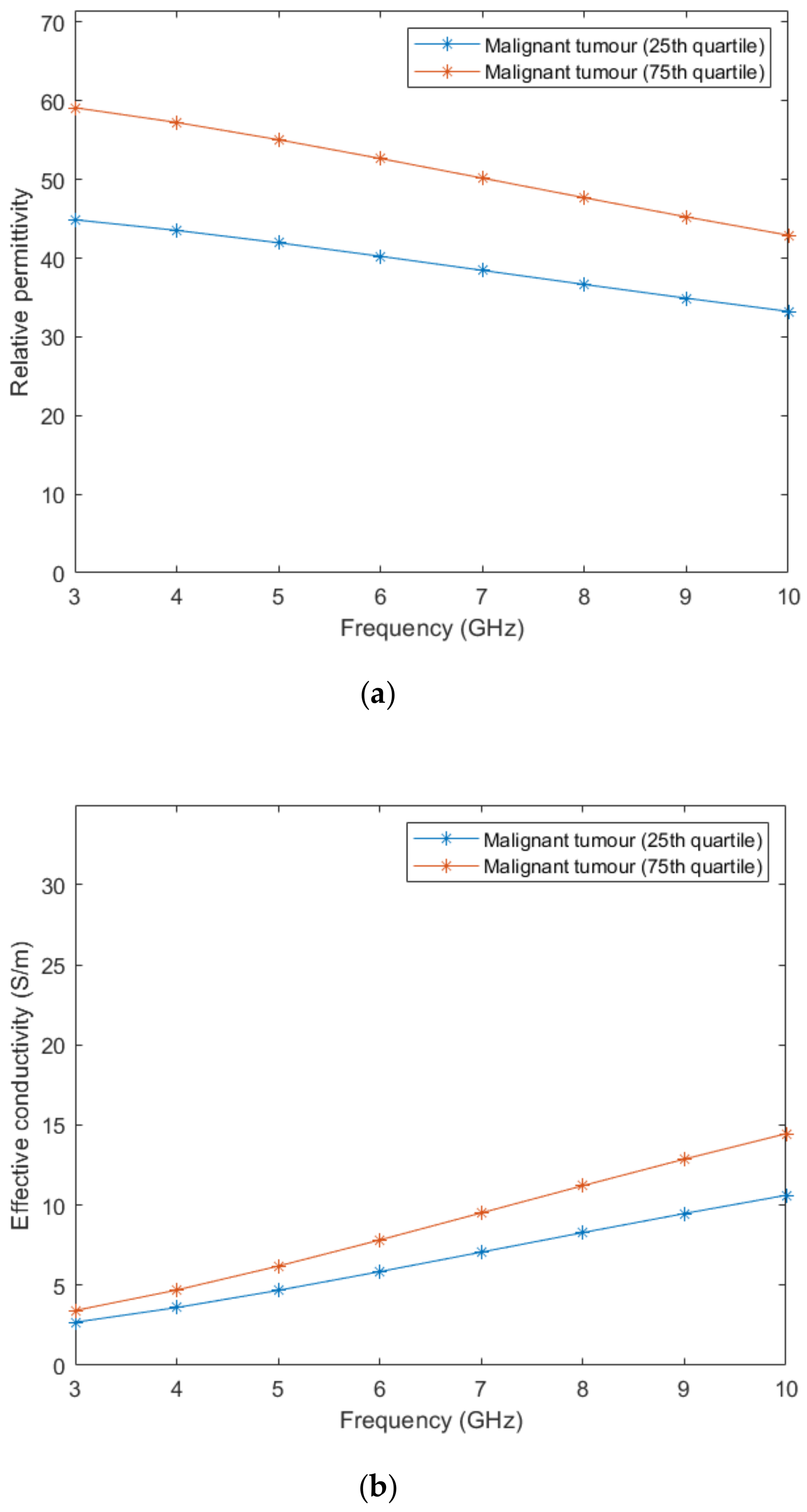 Sensors 21 08265 g004