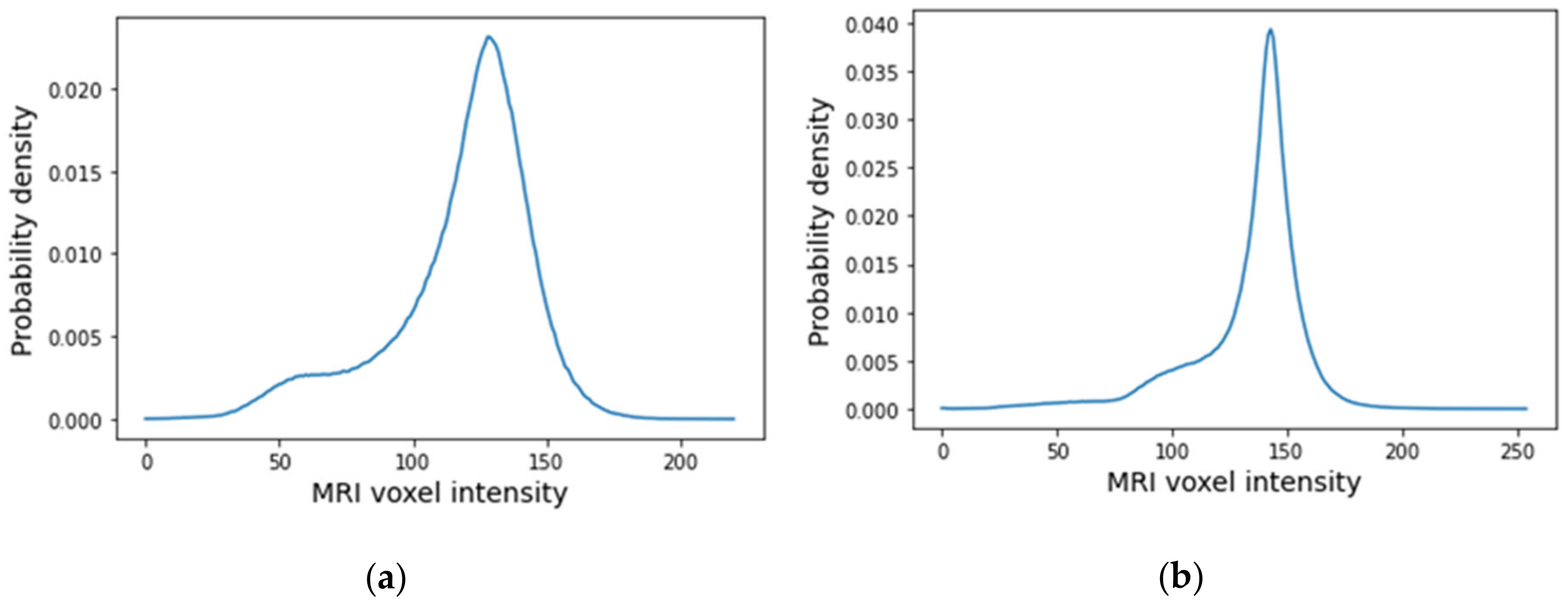 Sensors 21 08265 g023