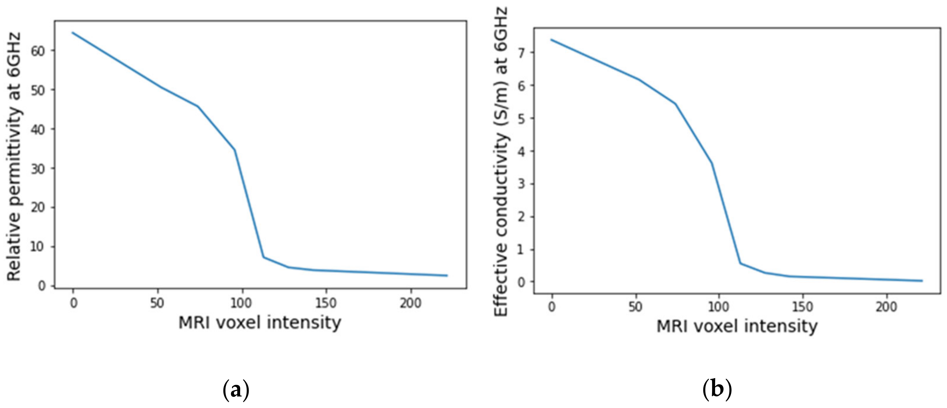 Sensors 21 08265 g024