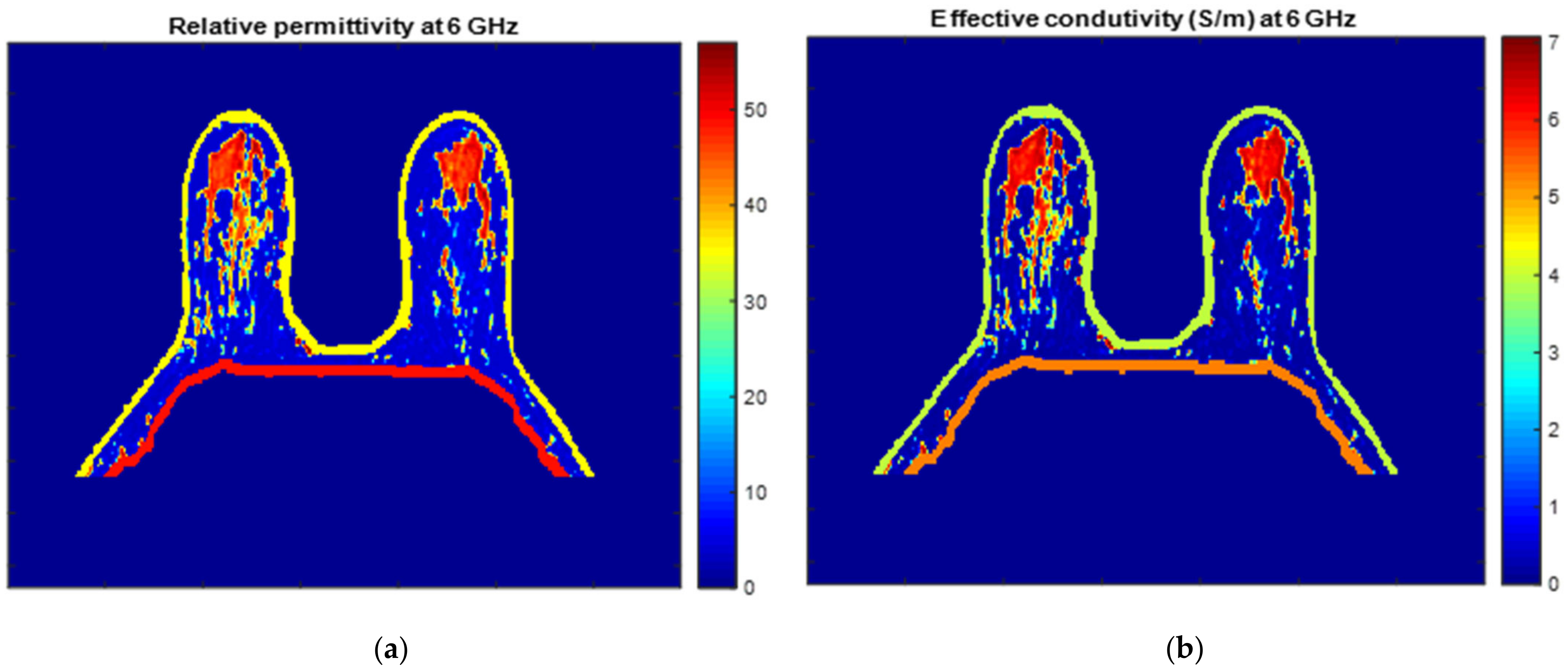 Sensors 21 08265 g025