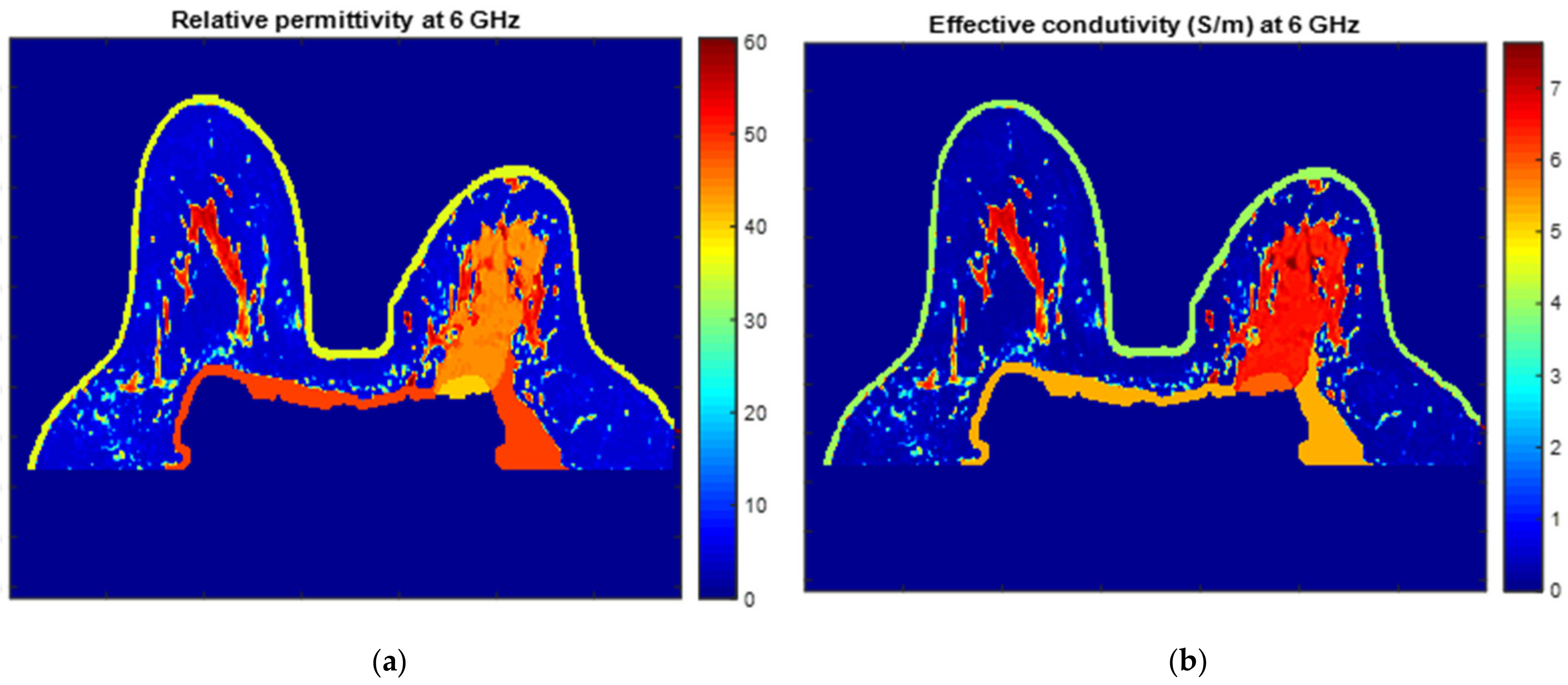 Sensors 21 08265 g026