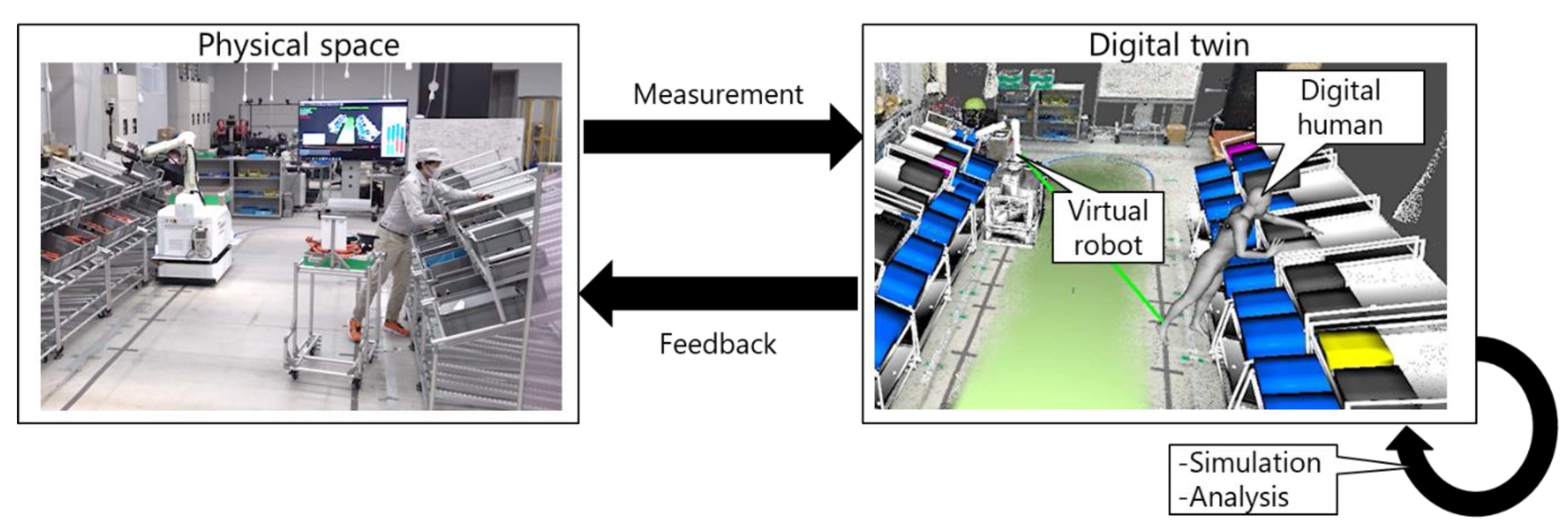 Sensors 21 08266 g001