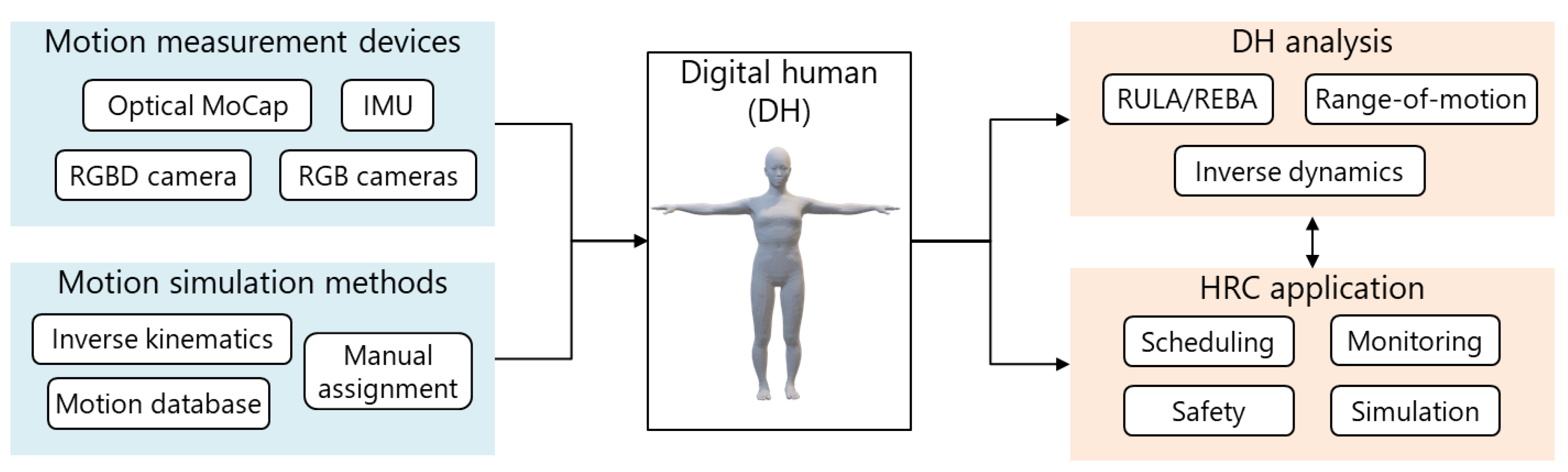 Sensors 21 08266 g002