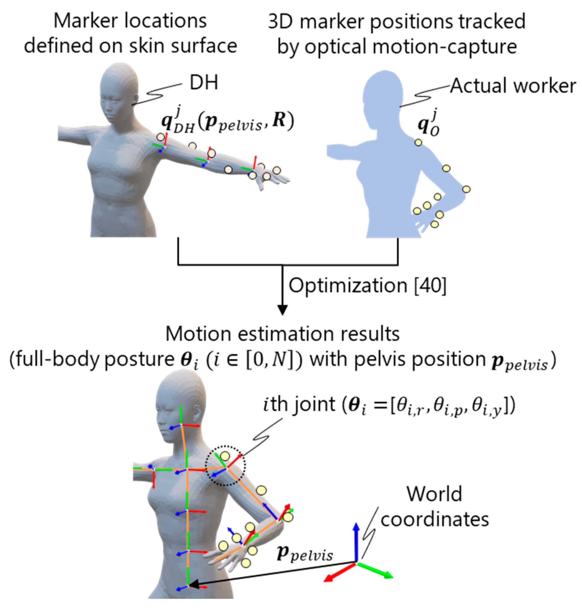 Sensors 21 08266 g005