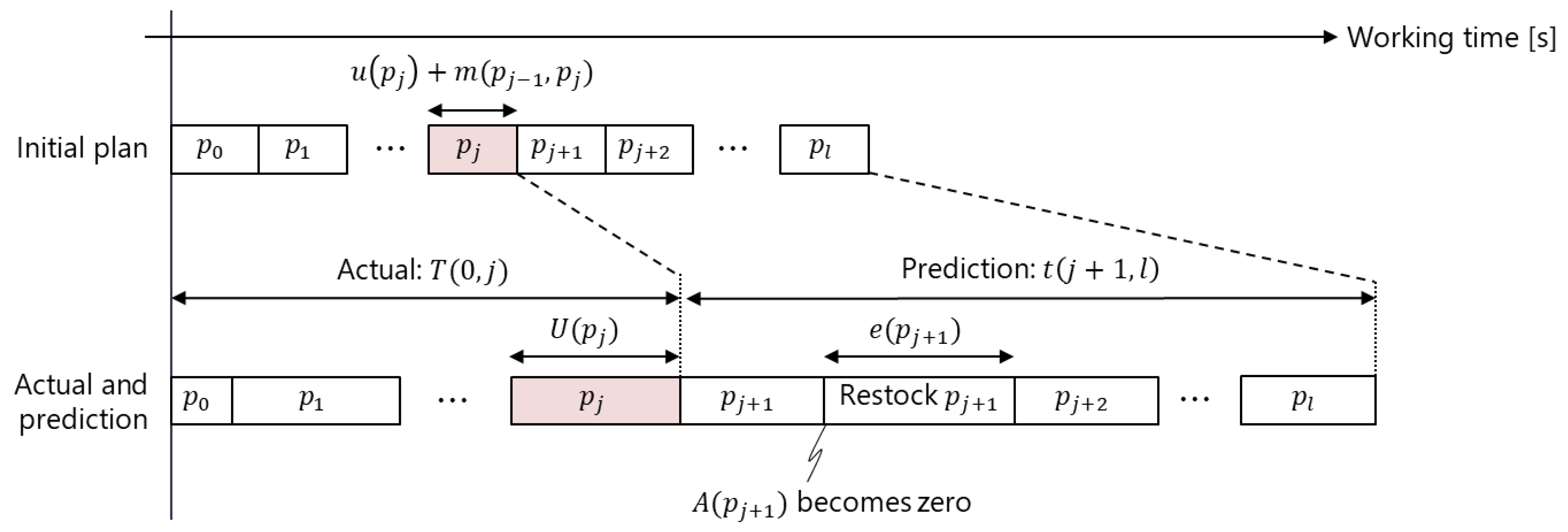 Sensors 21 08266 g009