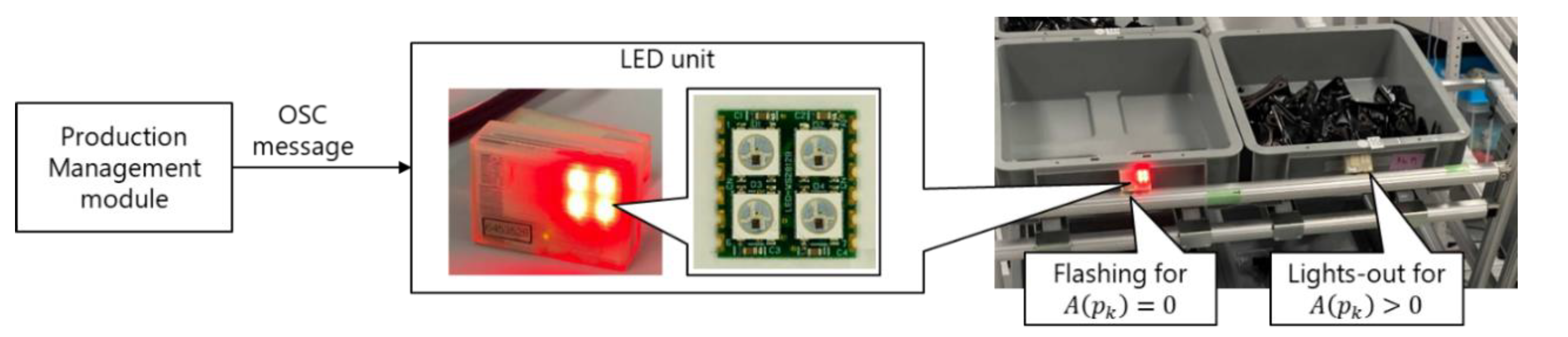 Sensors 21 08266 g010
