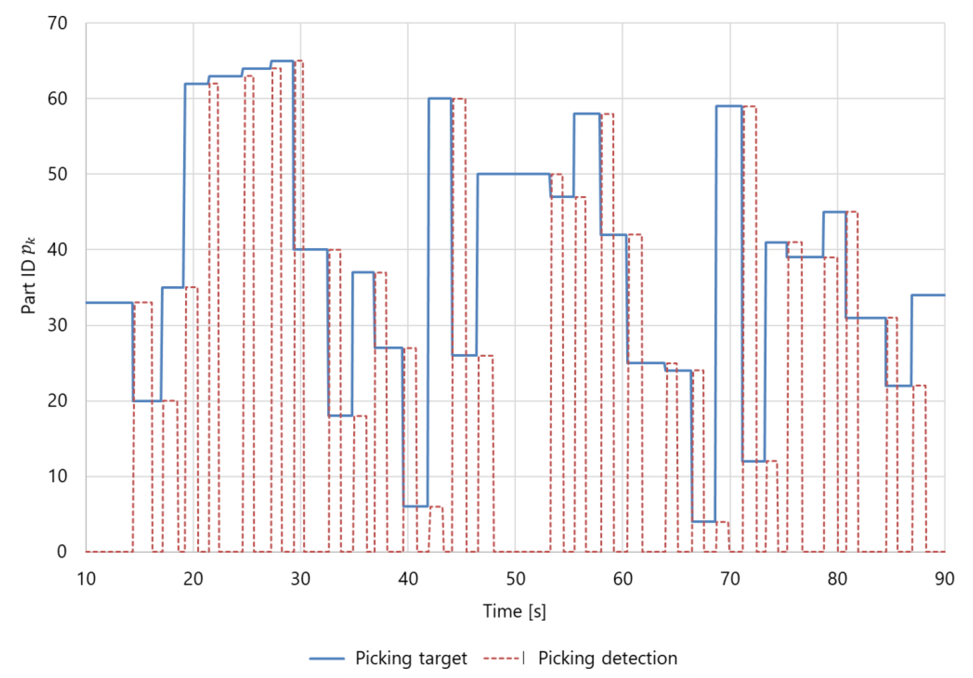 Sensors 21 08266 g014