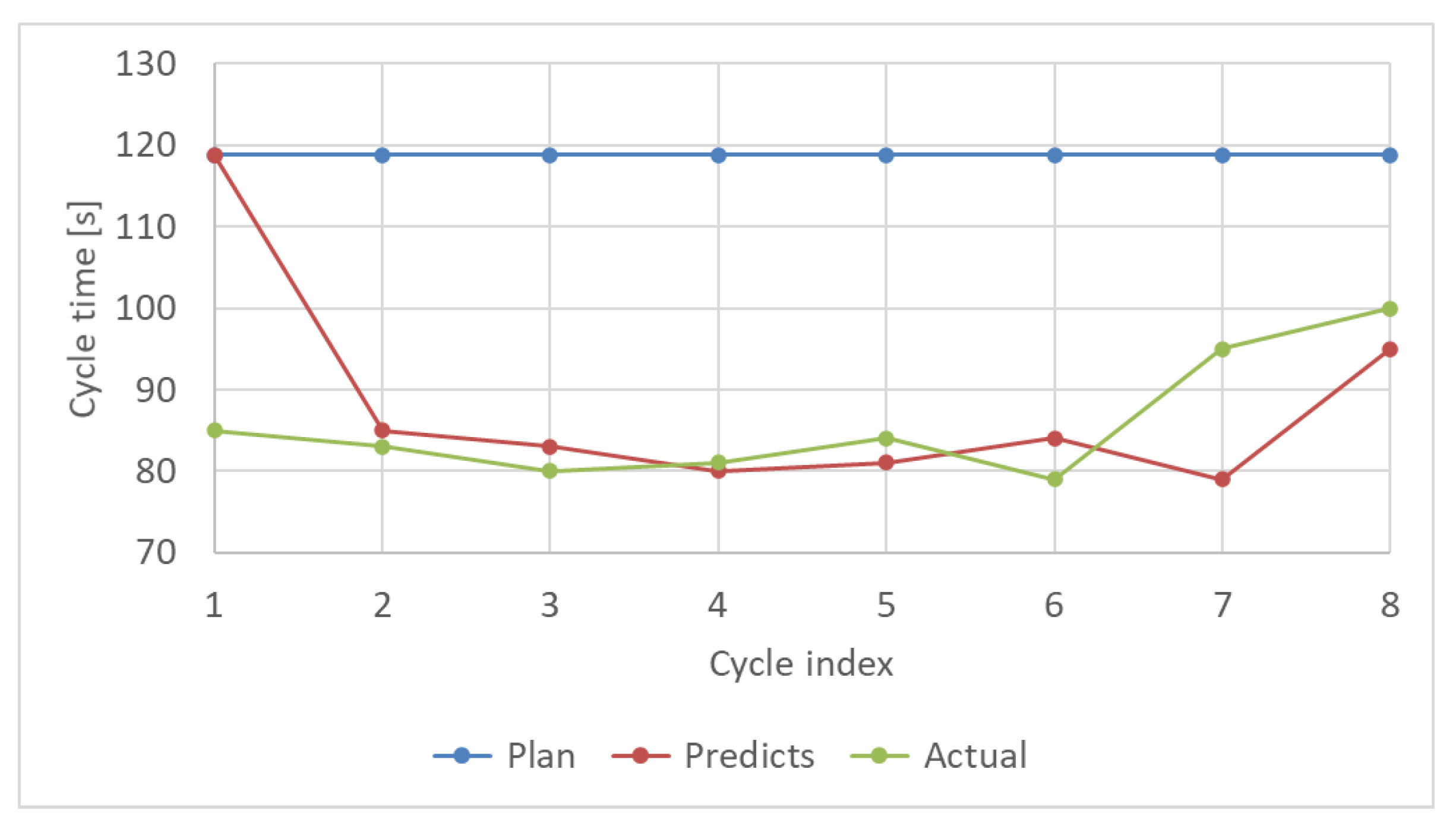 Sensors 21 08266 g015