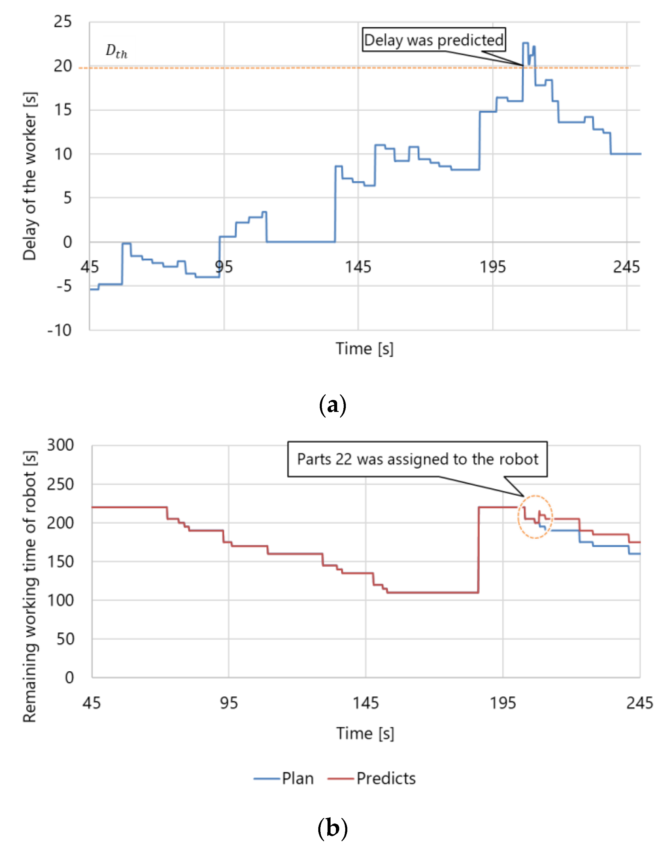 Sensors 21 08266 g016