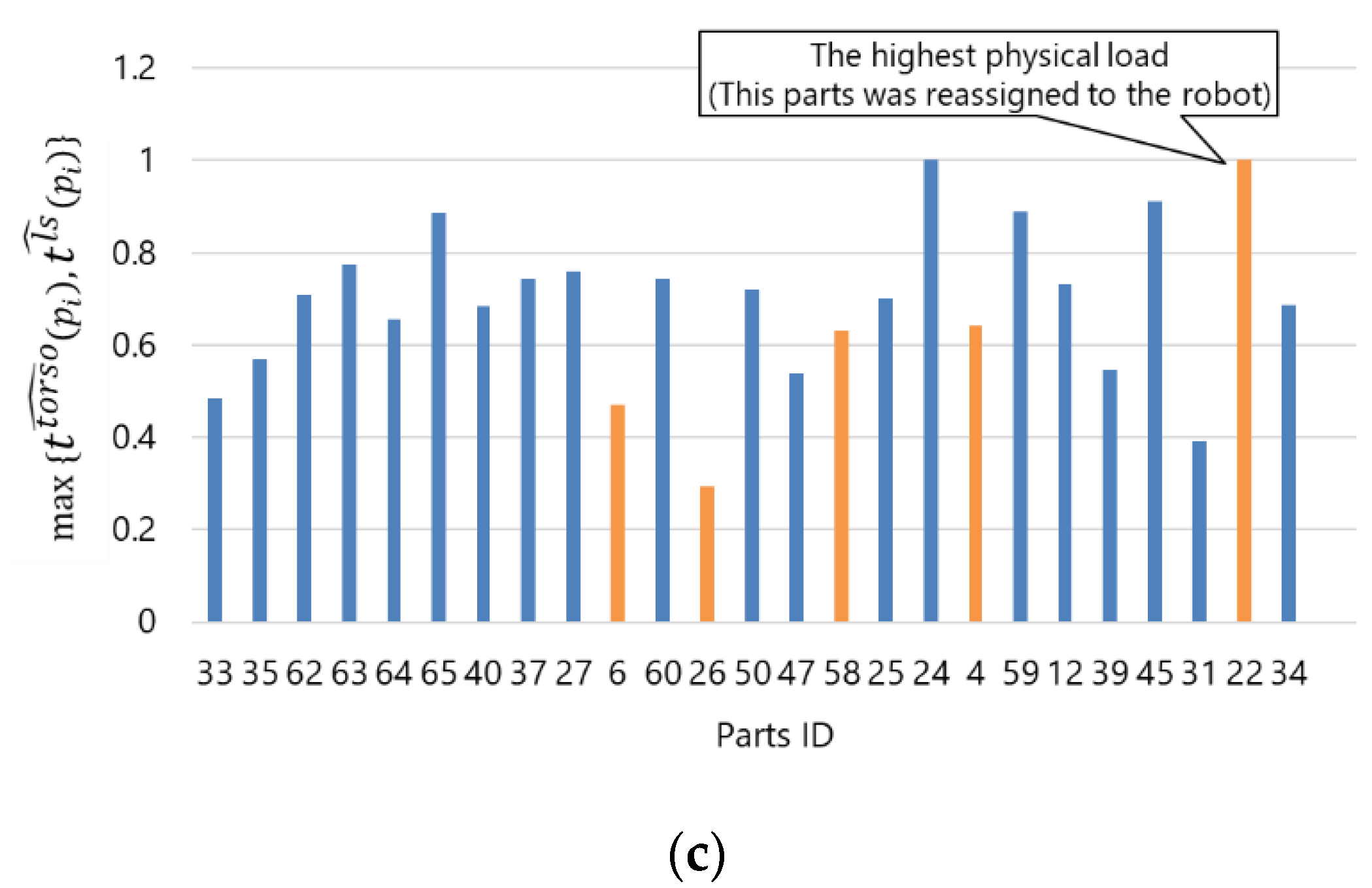 Sensors 21 08266 g017b