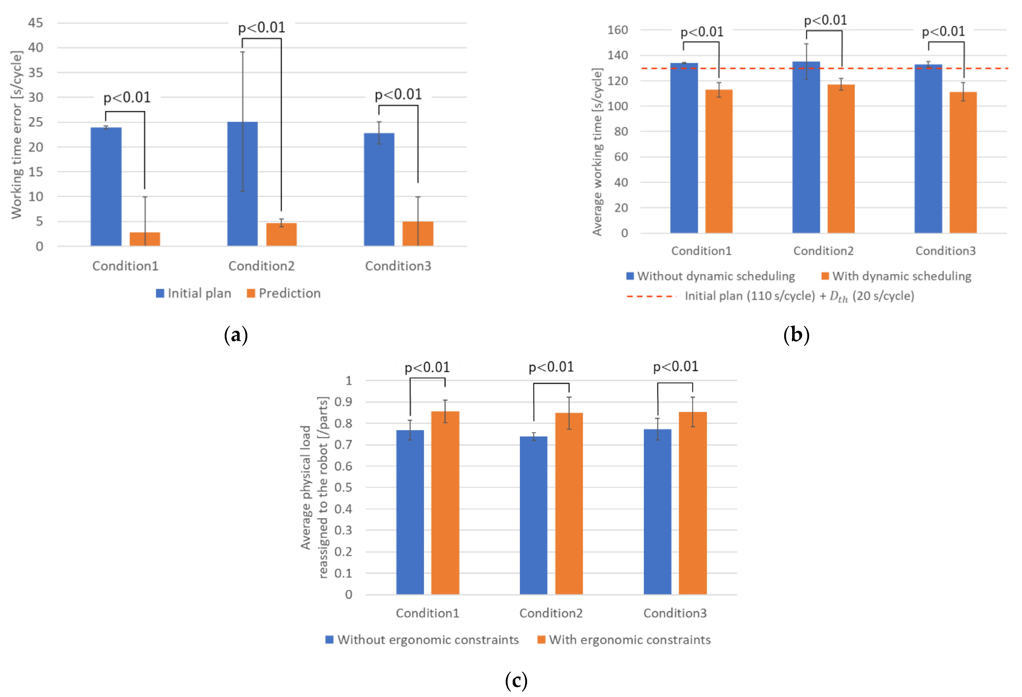 Sensors 21 08266 g018