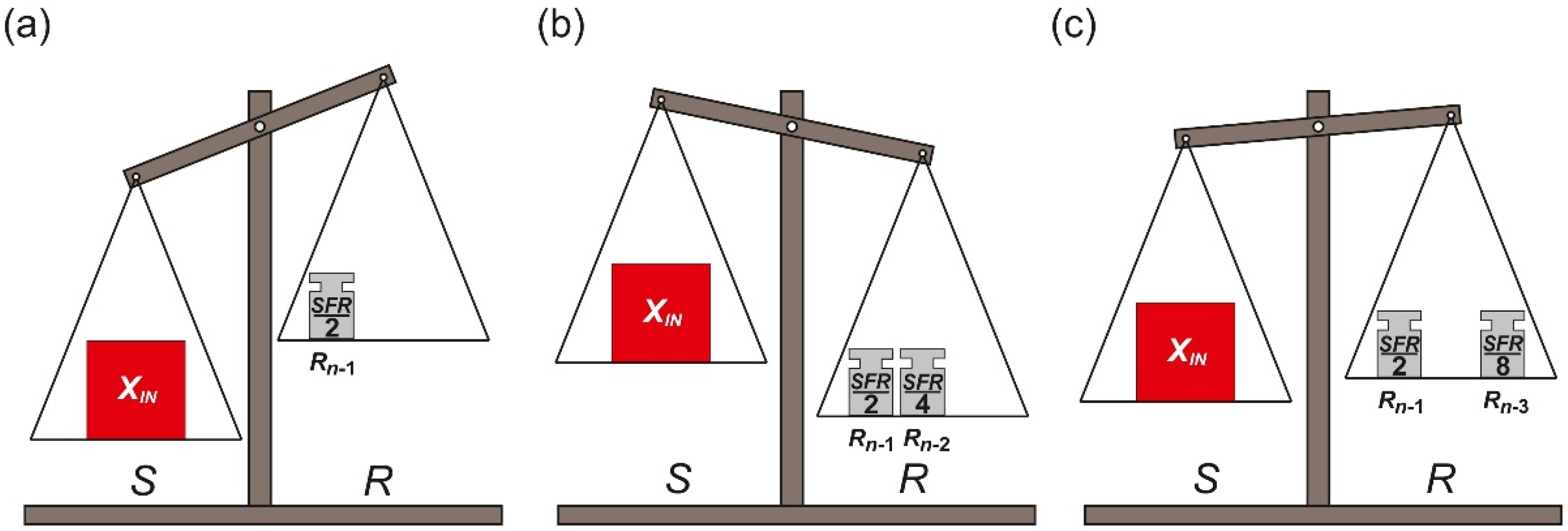 Sensors 21 08267 g002