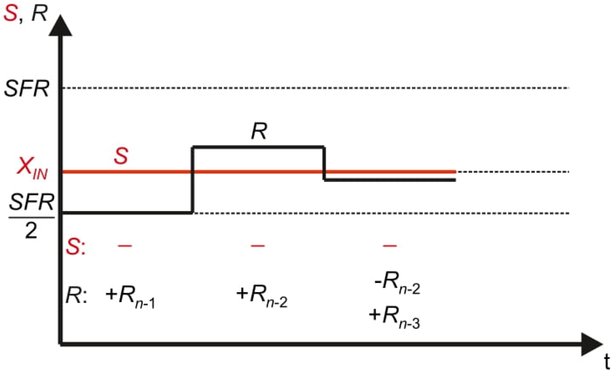 Sensors 21 08267 g003