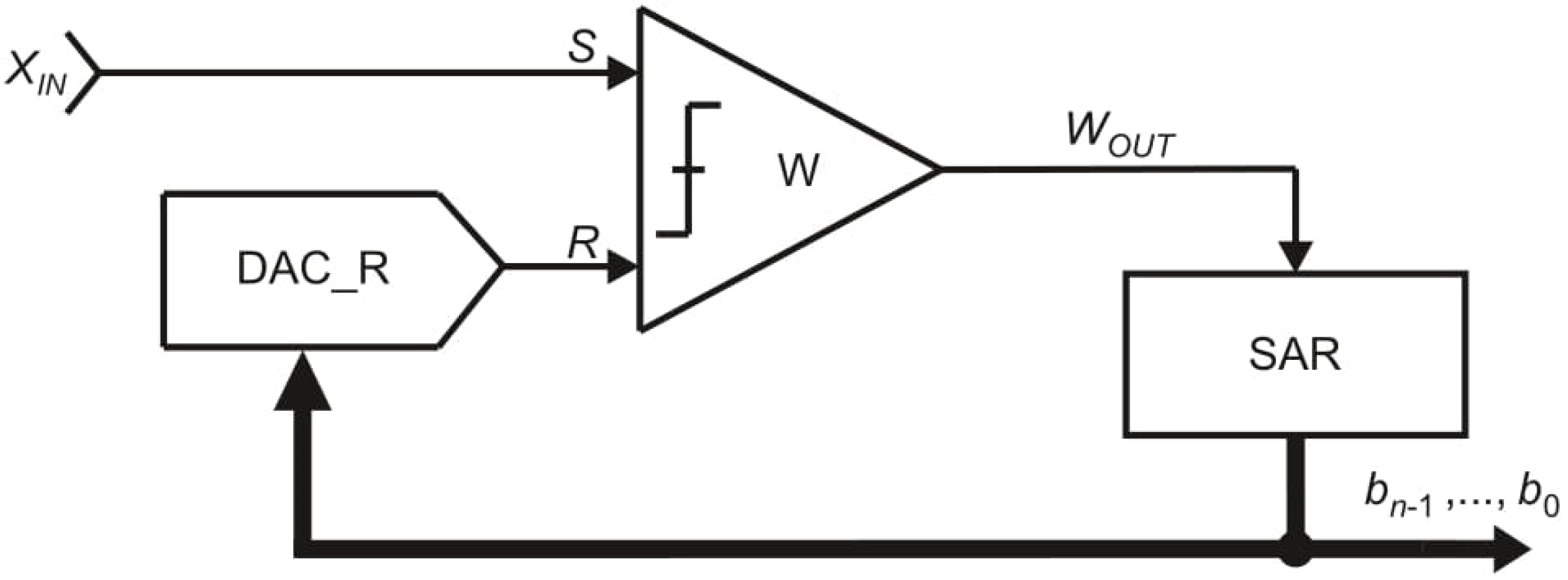 Sensors 21 08267 g004
