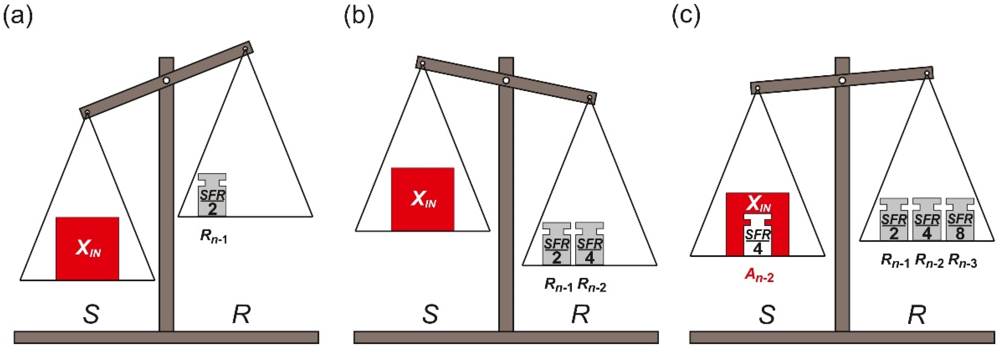 Sensors 21 08267 g005