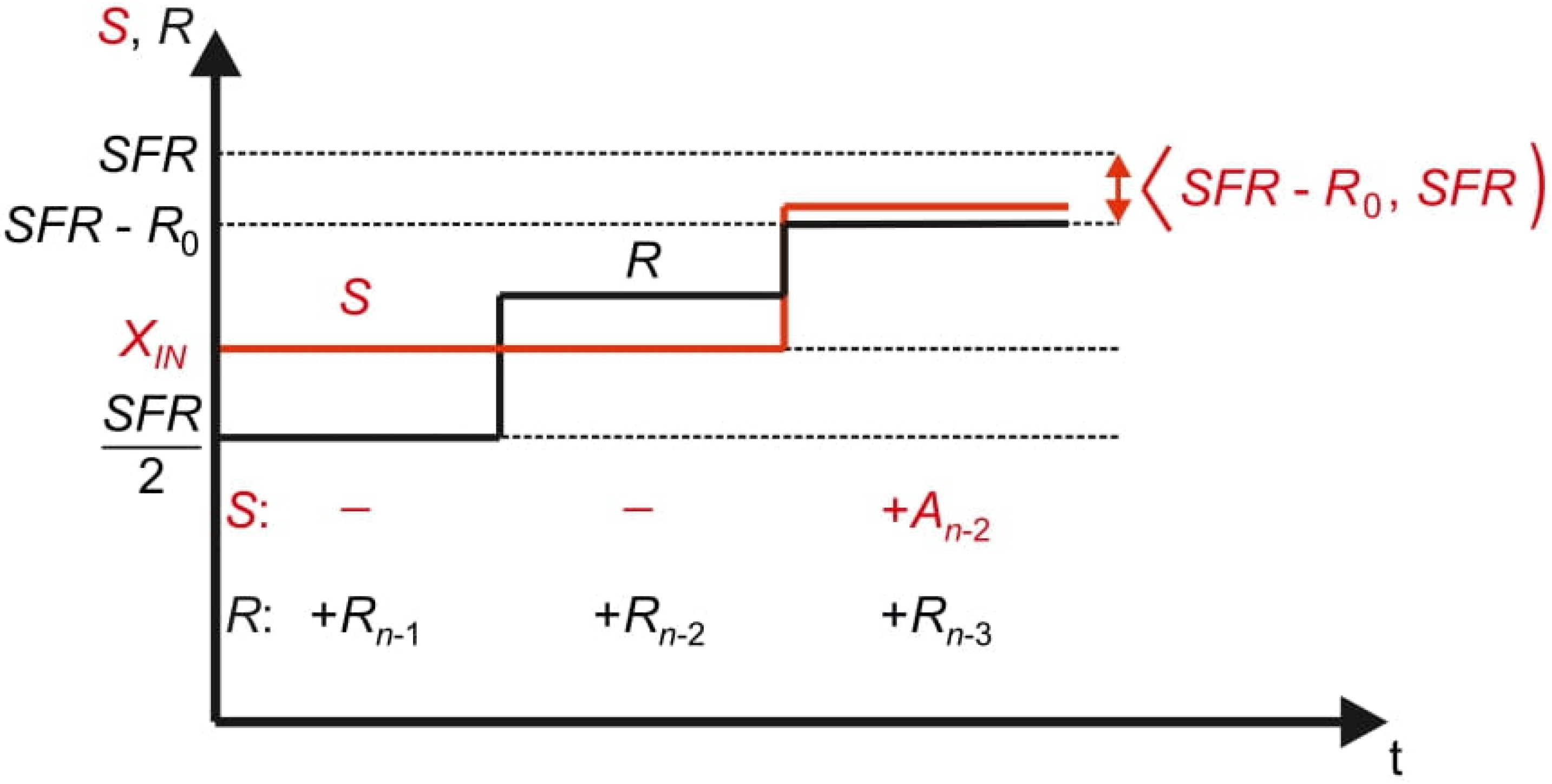 Sensors 21 08267 g006