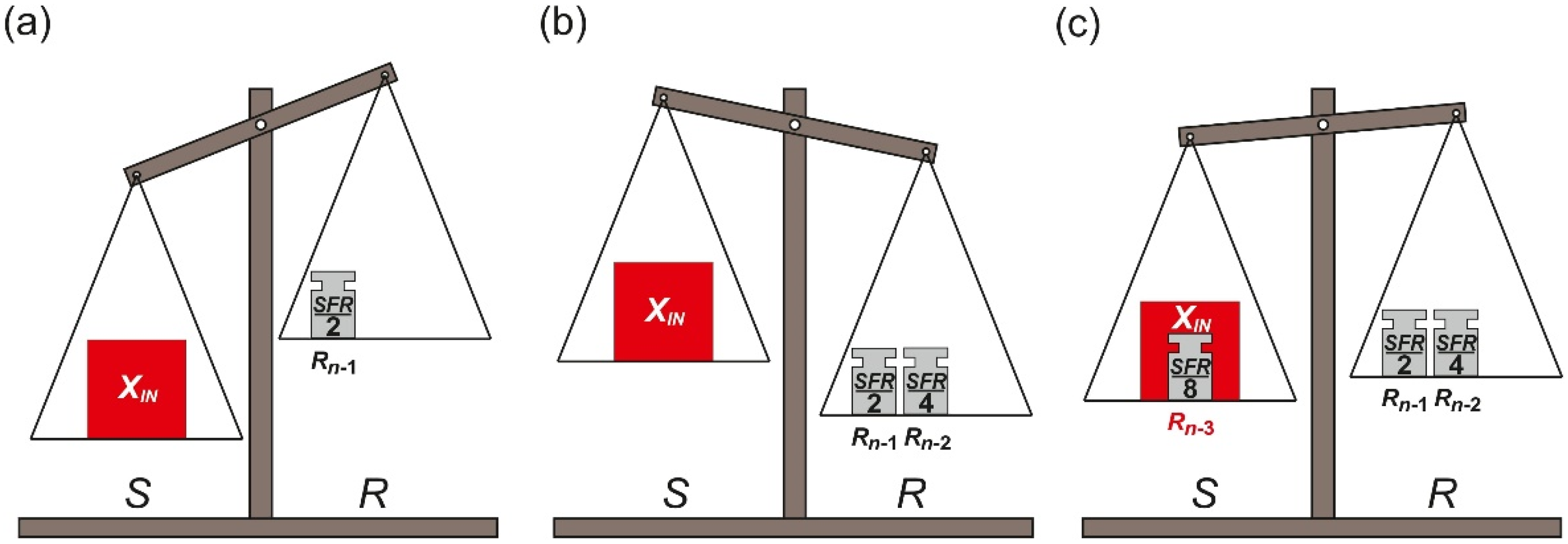 Sensors 21 08267 g008