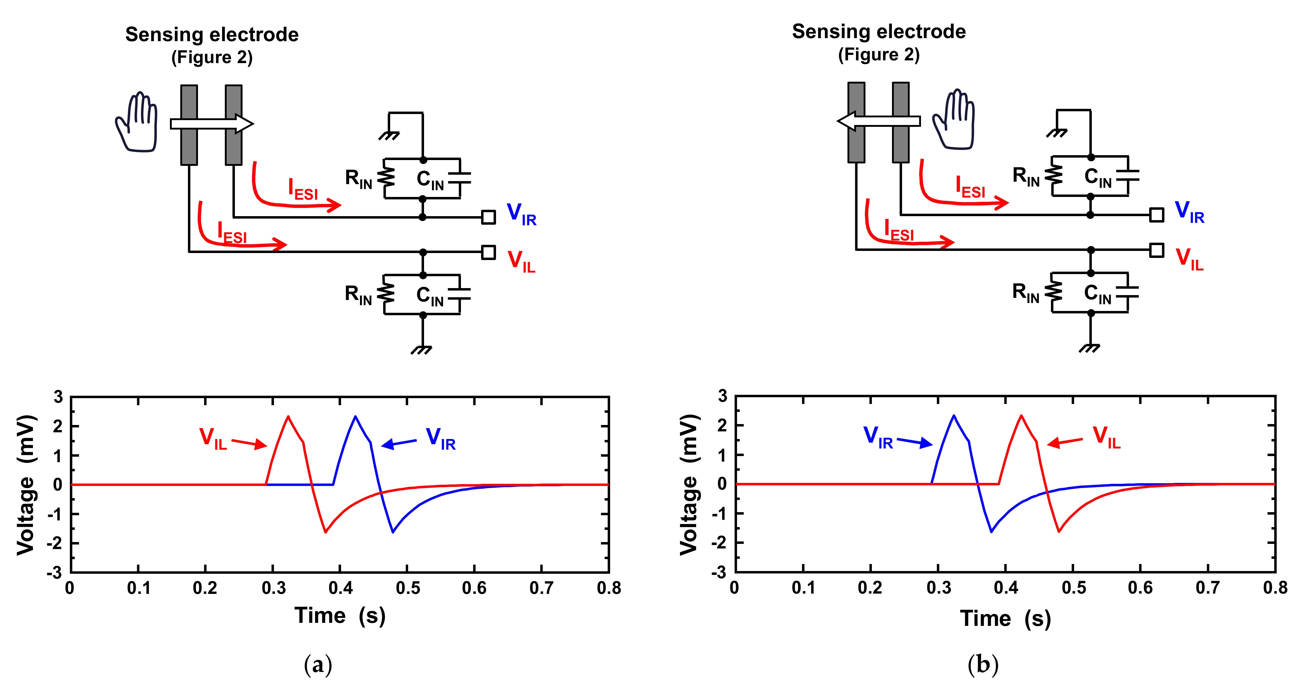 Sensors 21 08268 g003