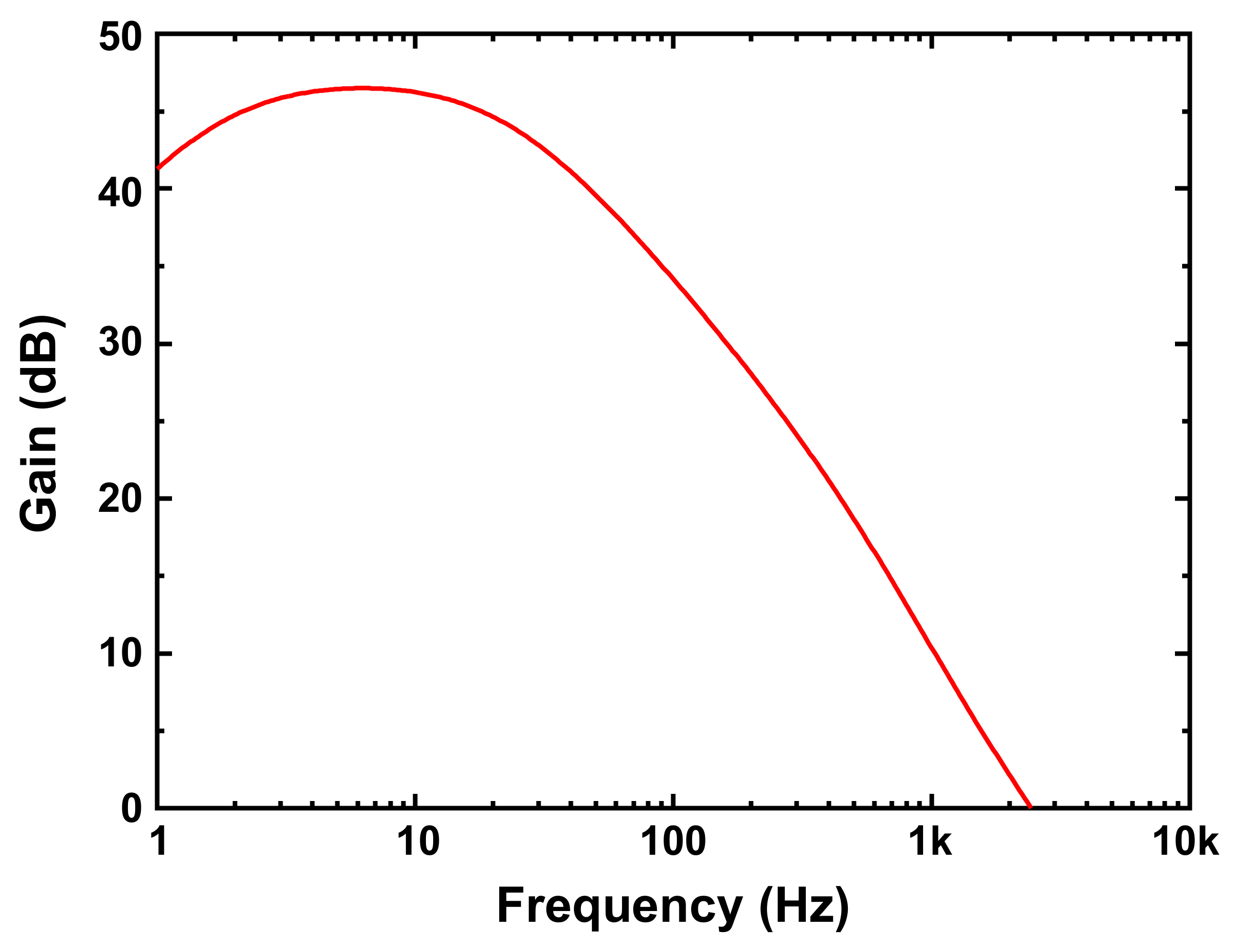Sensors 21 08268 g005