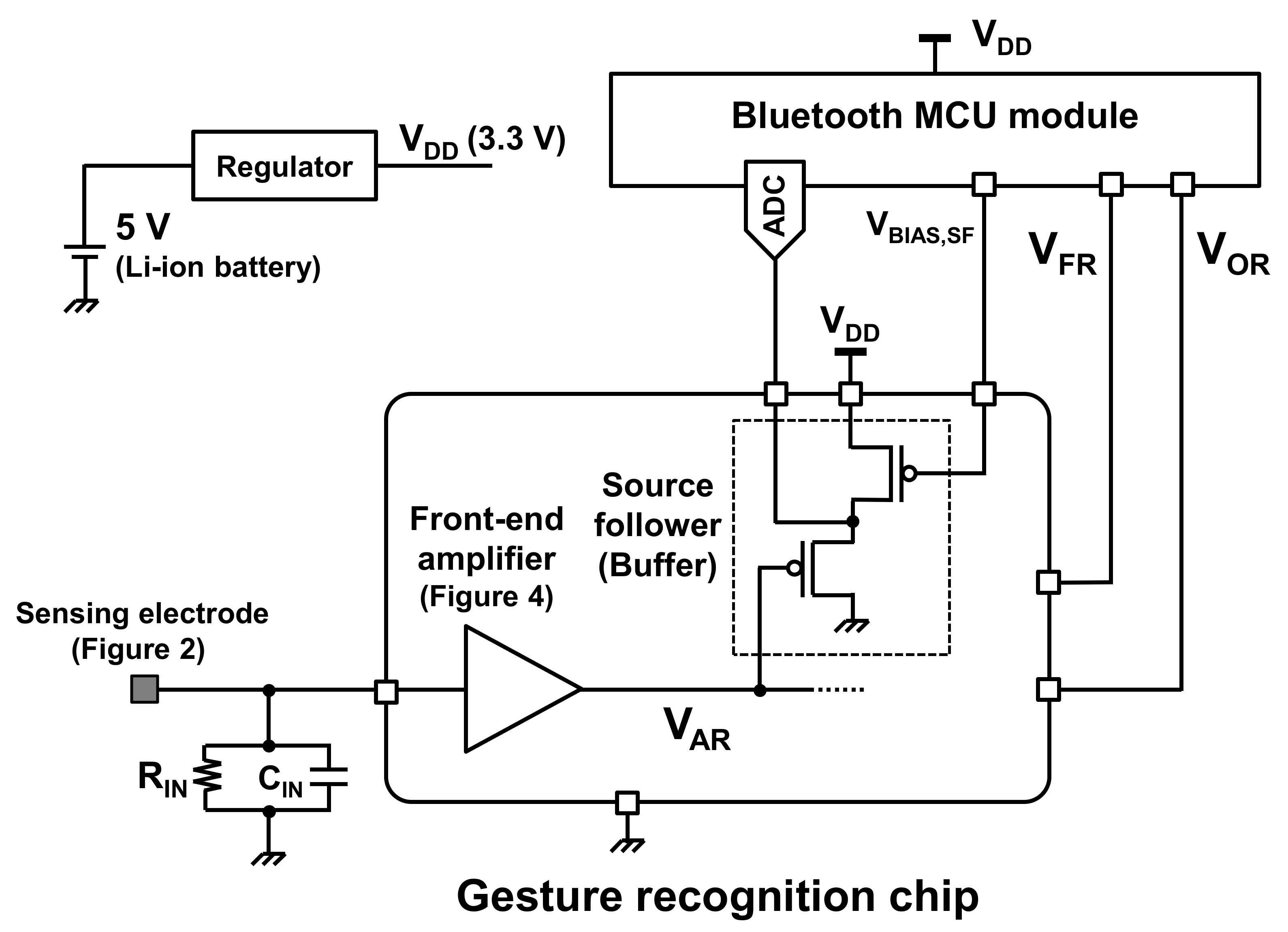 Sensors 21 08268 g010