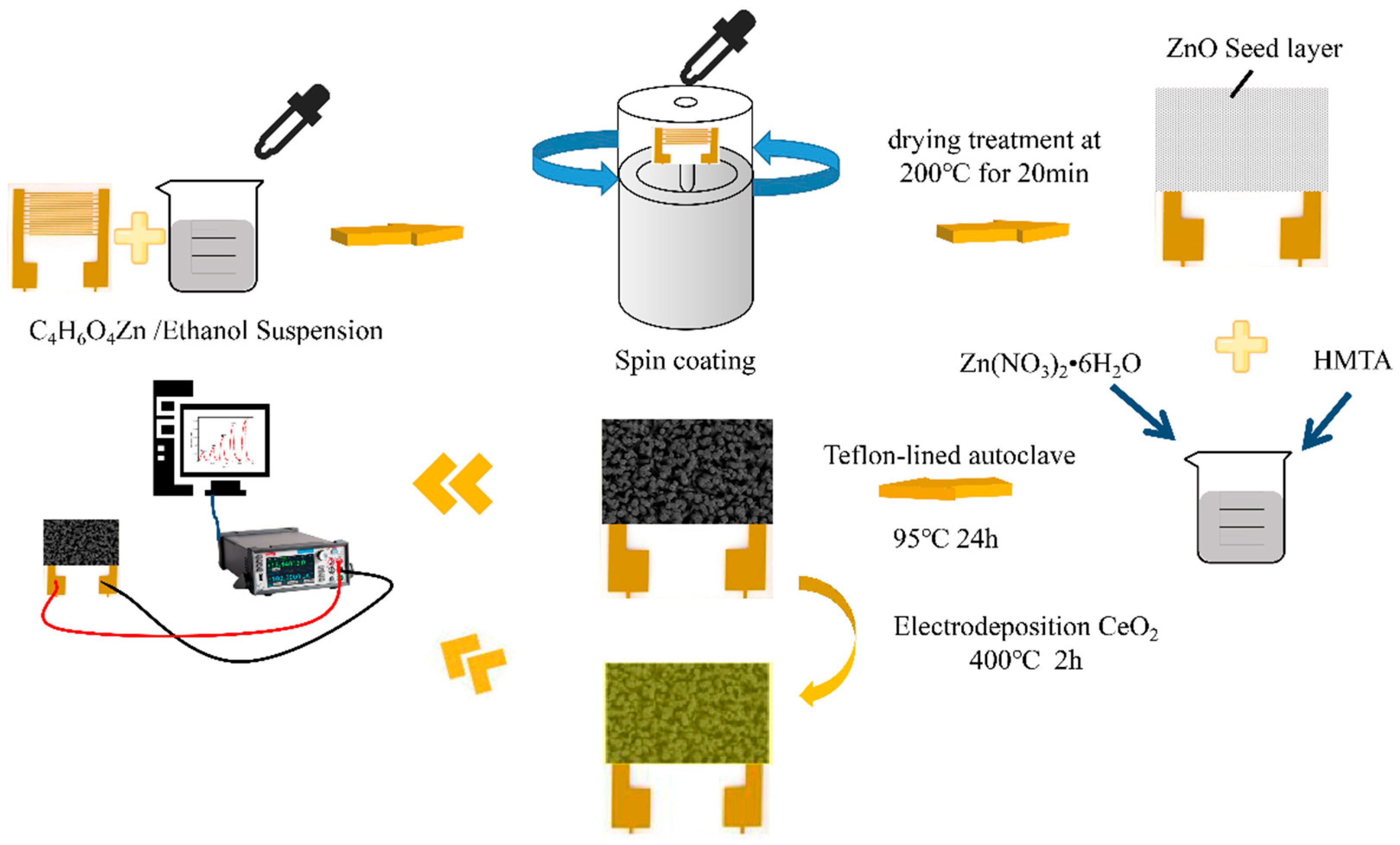 Sensors 21 08269 g001