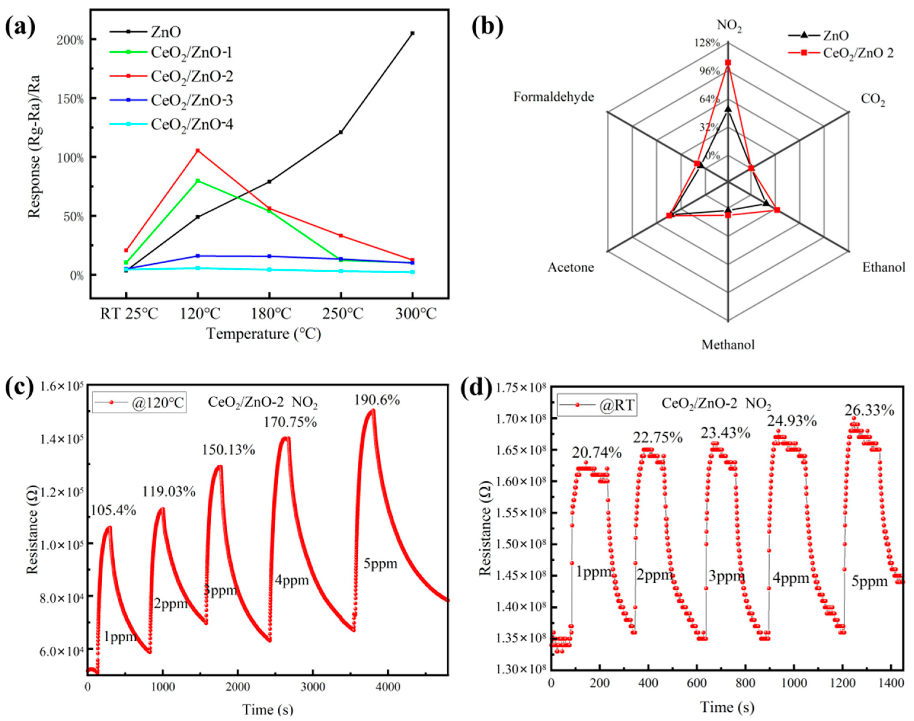 Sensors 21 08269 g005
