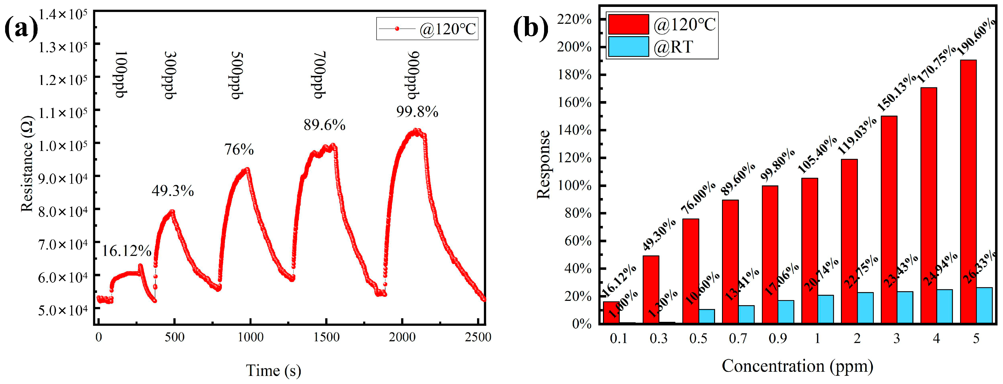Sensors 21 08269 g006