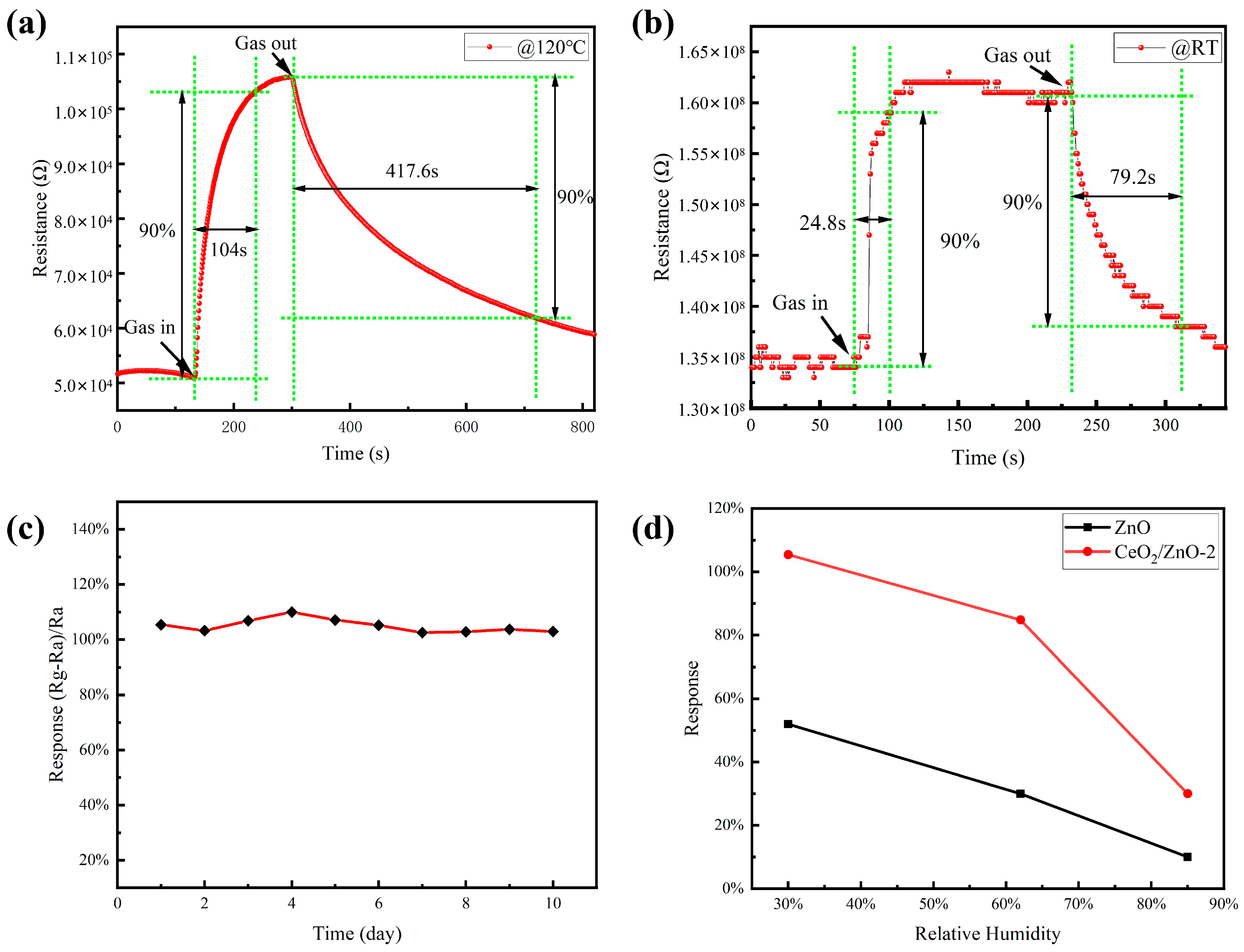 Sensors 21 08269 g007