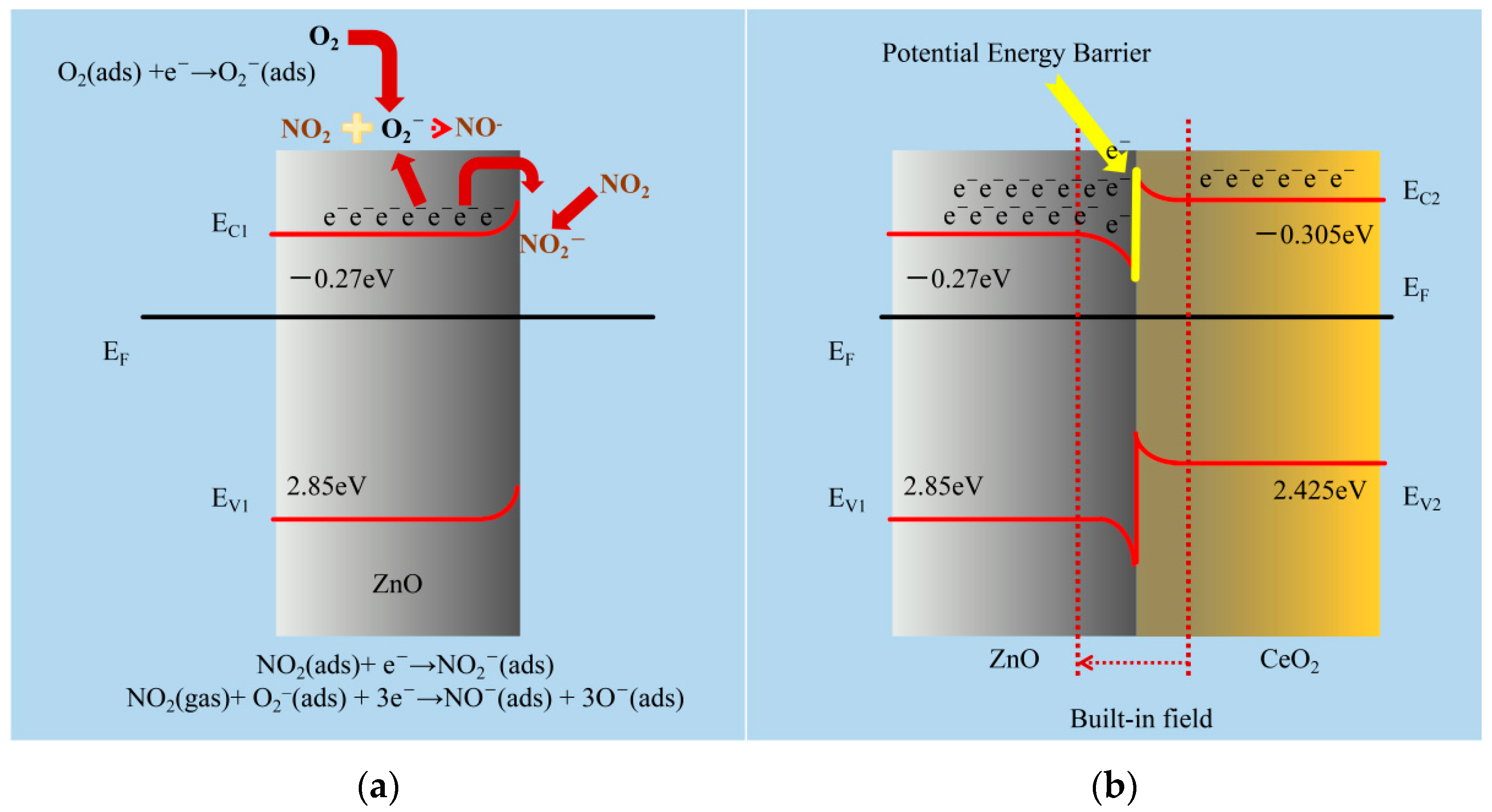Sensors 21 08269 g008