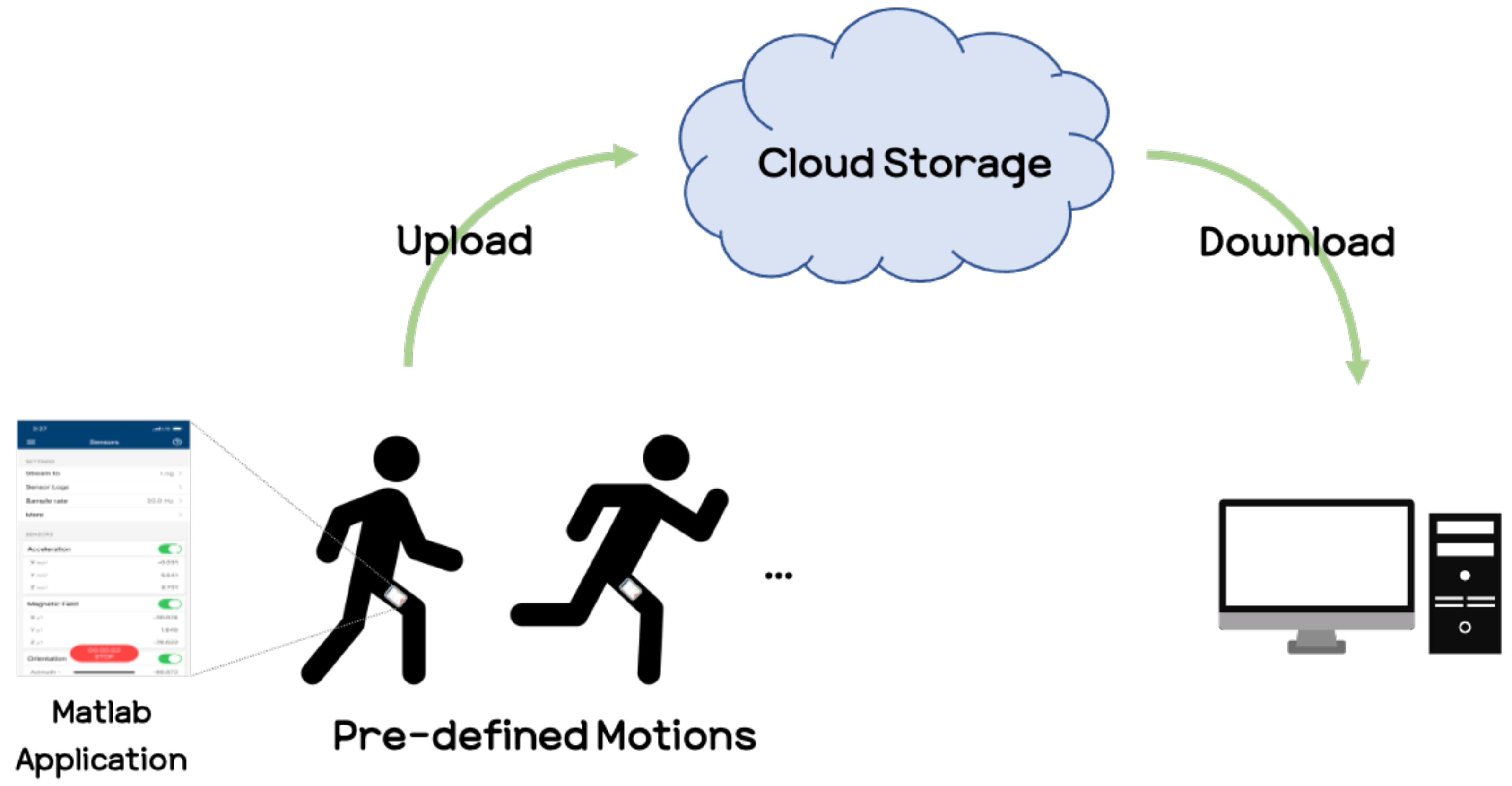 Sensors 21 08270 g006