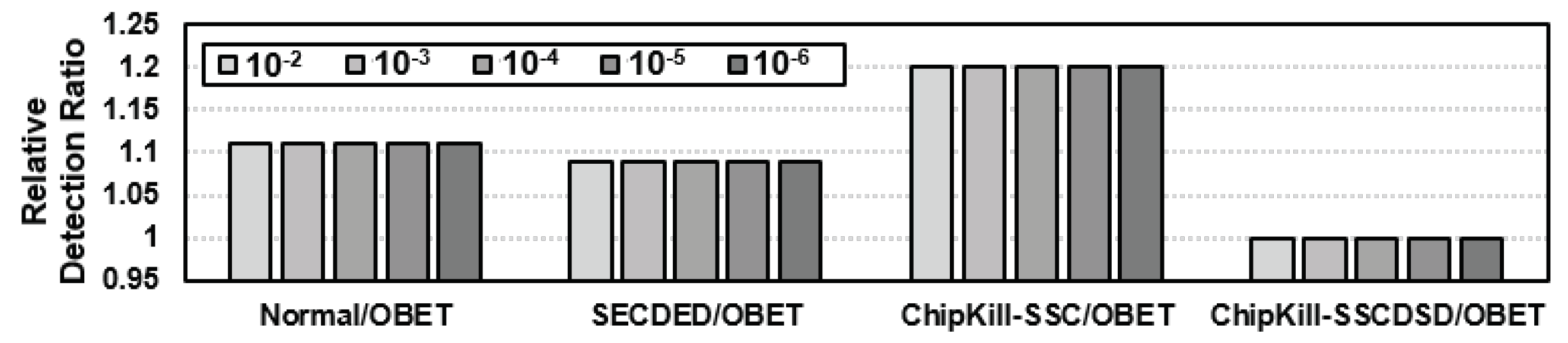 Sensors 21 08271 g006