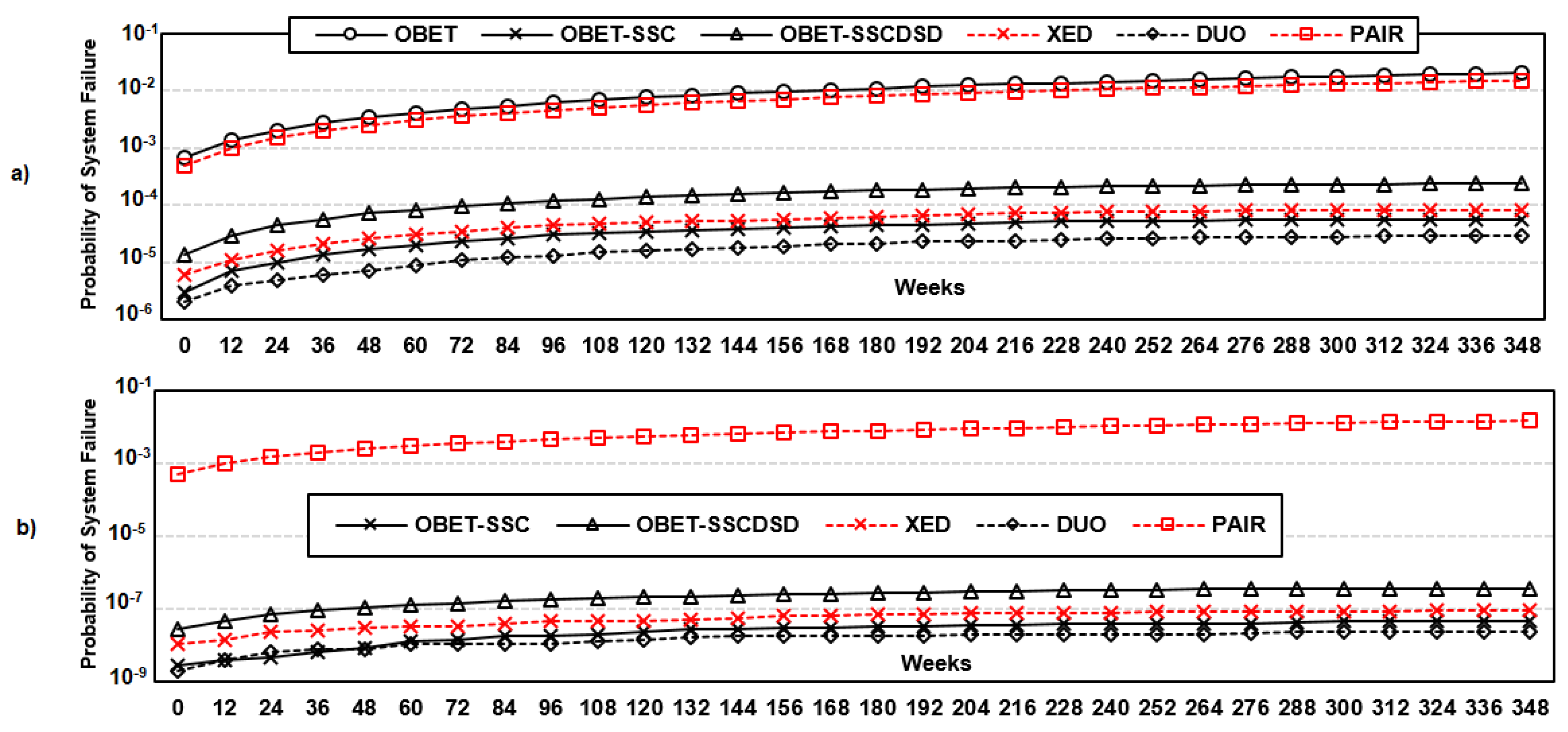 Sensors 21 08271 g007