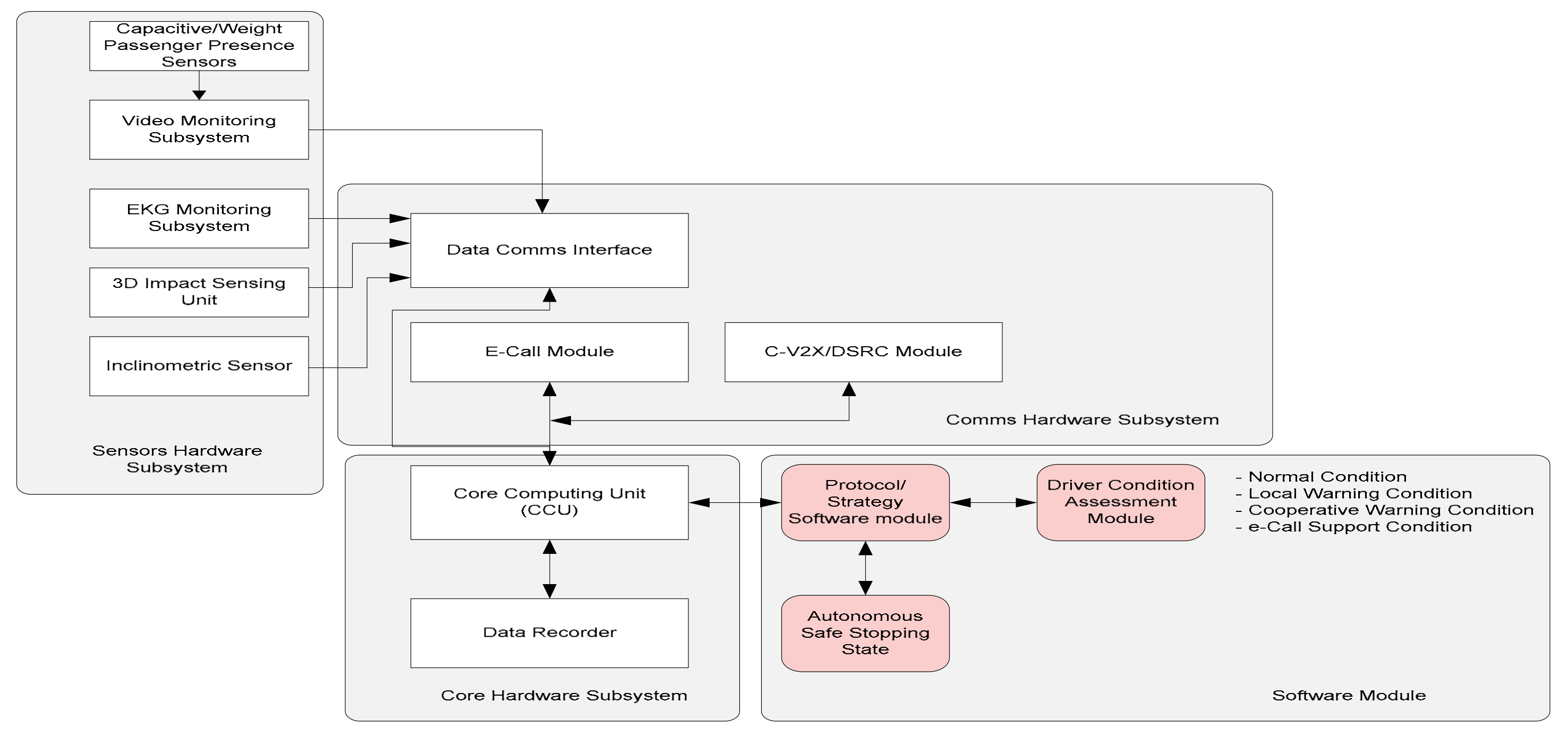 Sensors 21 08272 g001