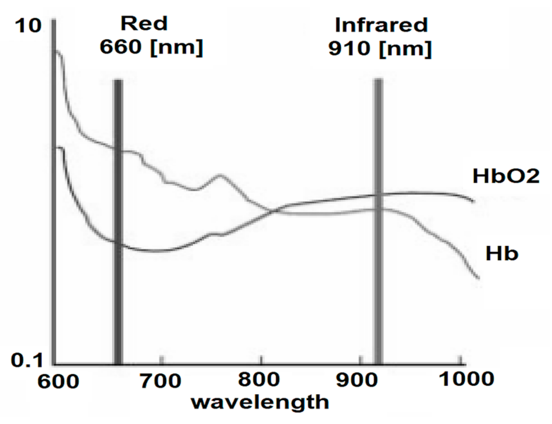 Sensors 21 08272 g007