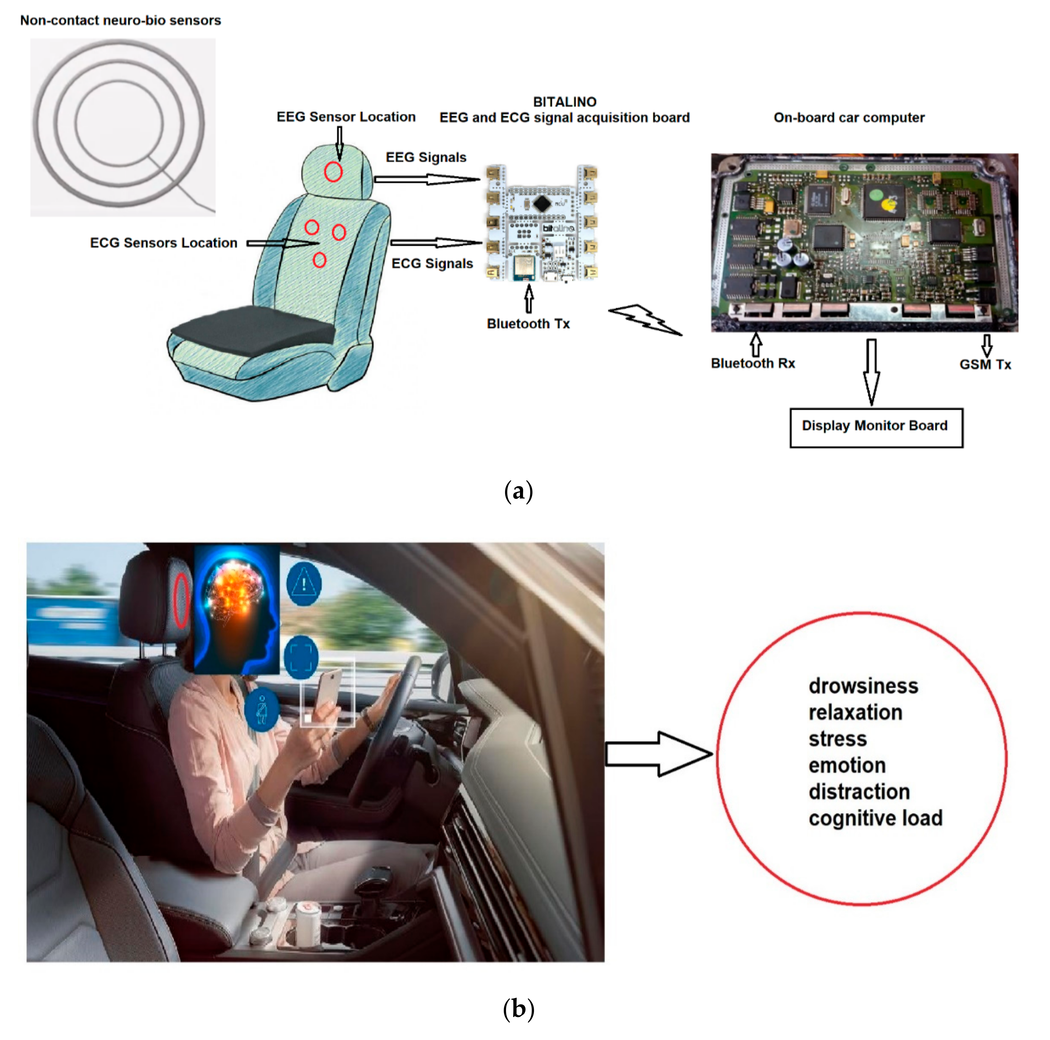 Sensors 21 08272 g010