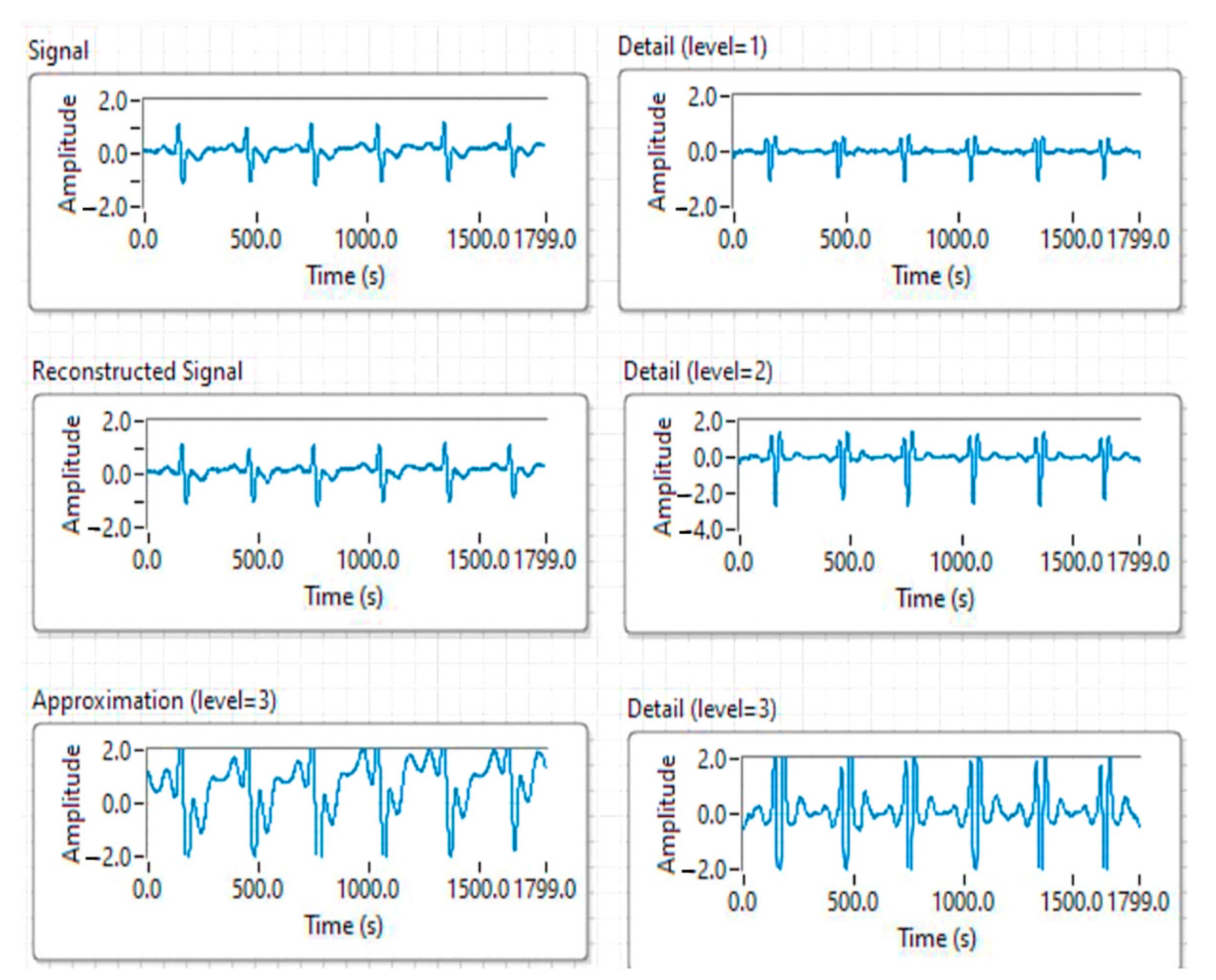Sensors 21 08272 g014