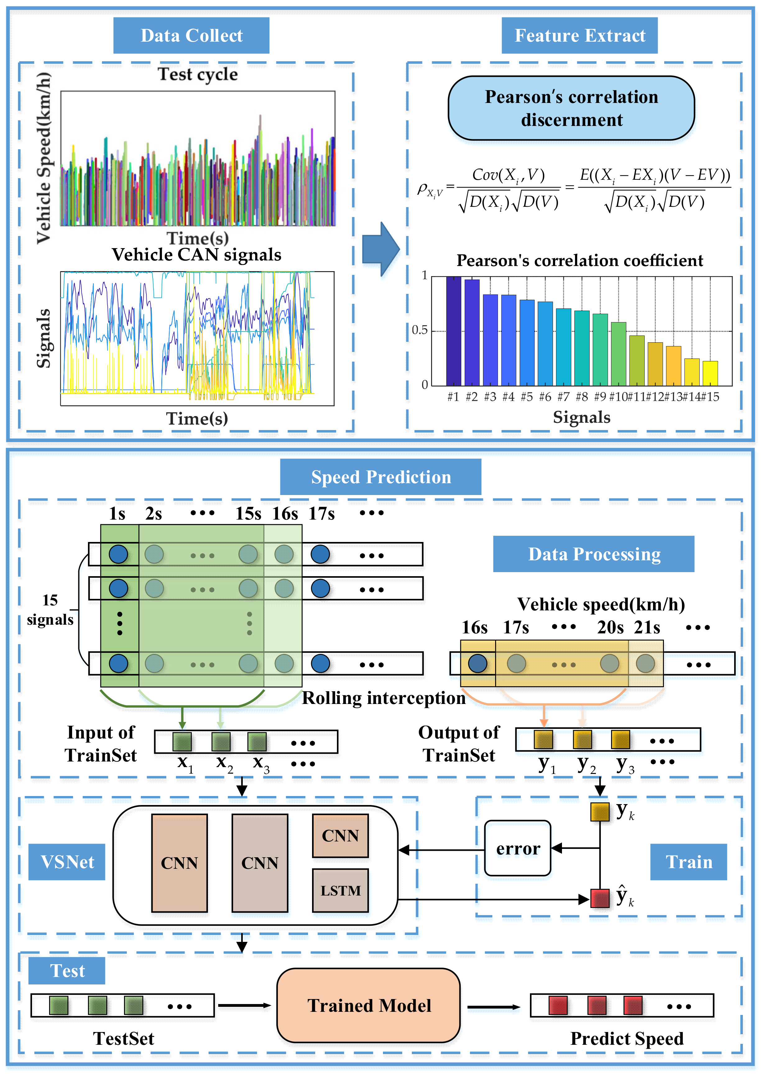 Sensors 21 08273 g001