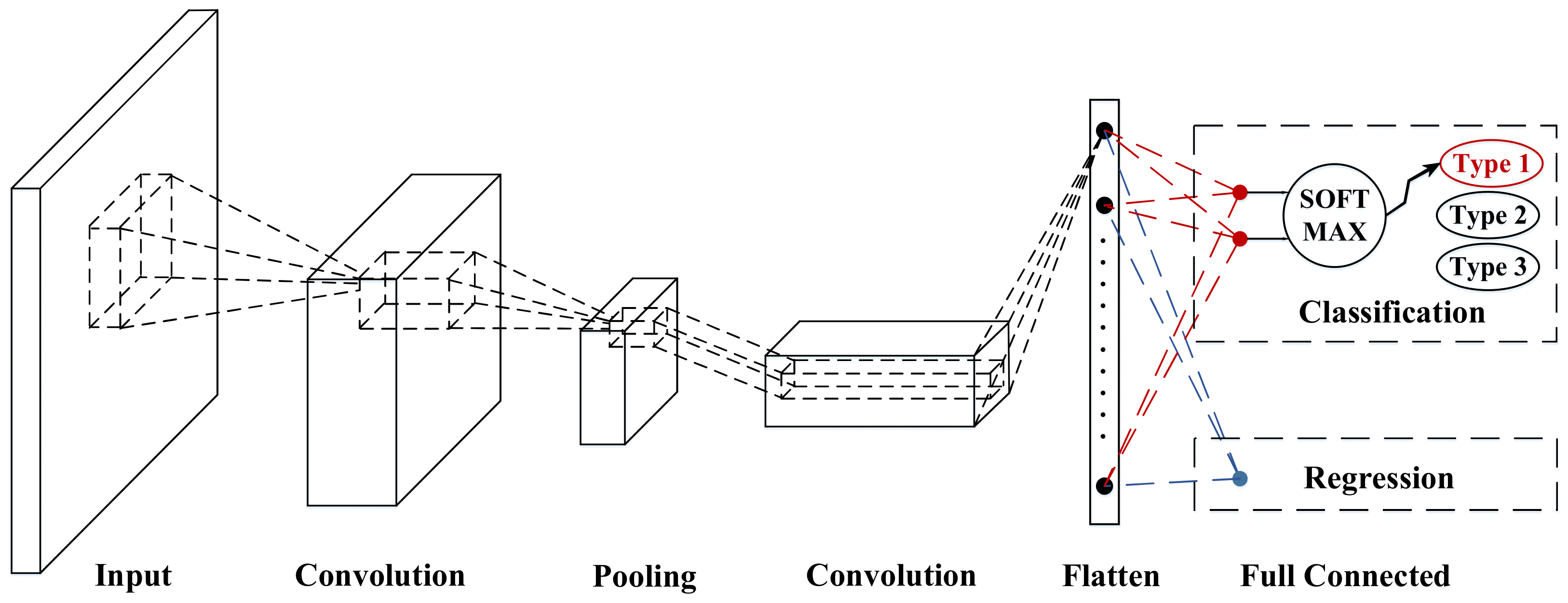 Sensors 21 08273 g003