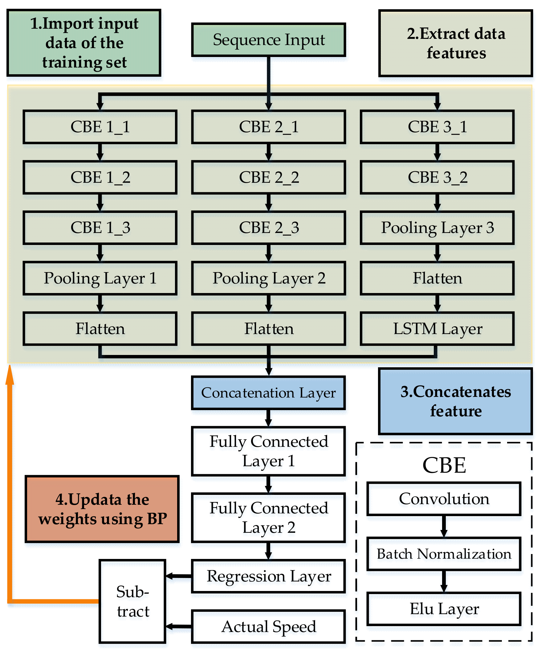 Sensors 21 08273 g005