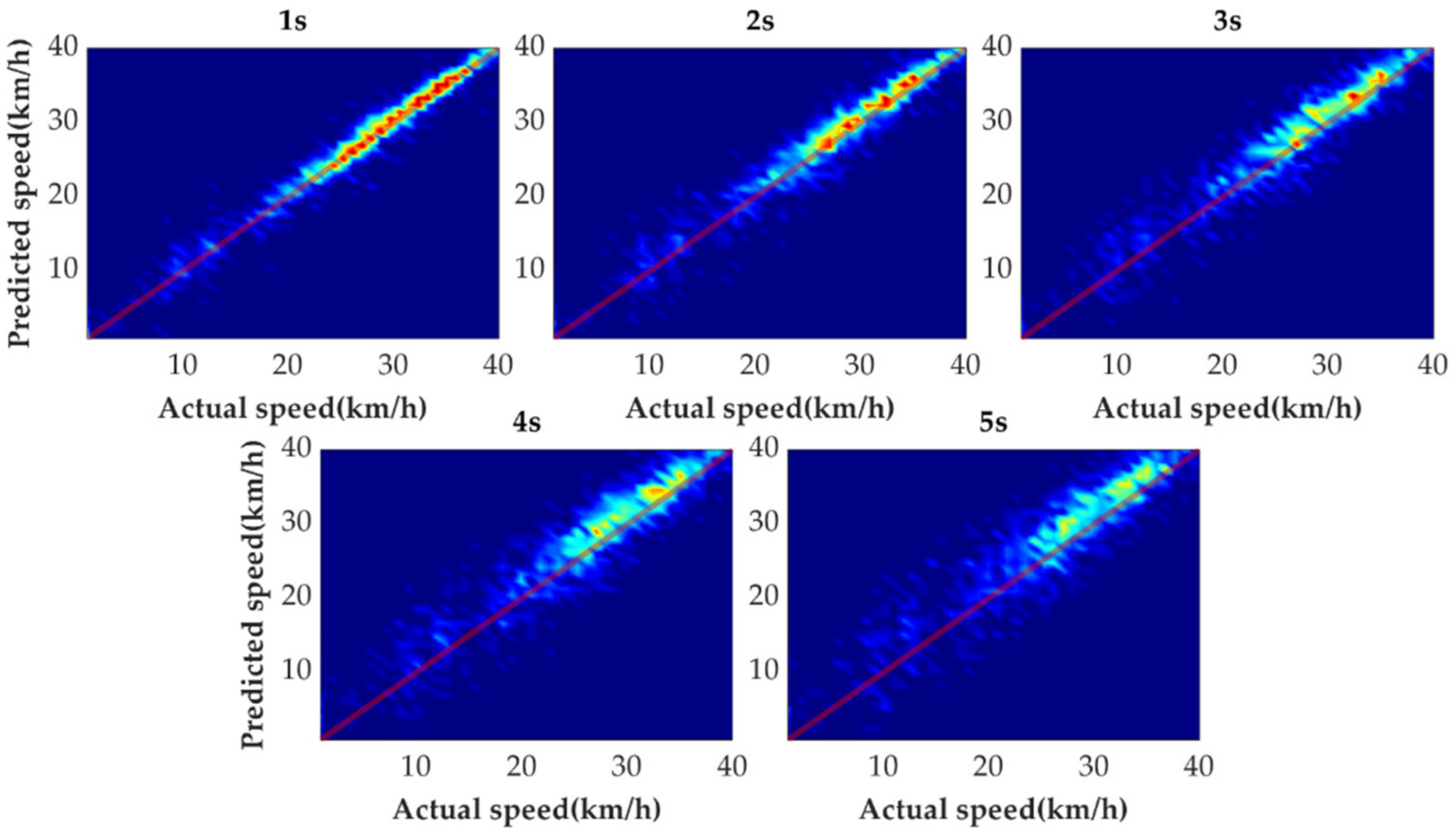 Sensors 21 08273 g011
