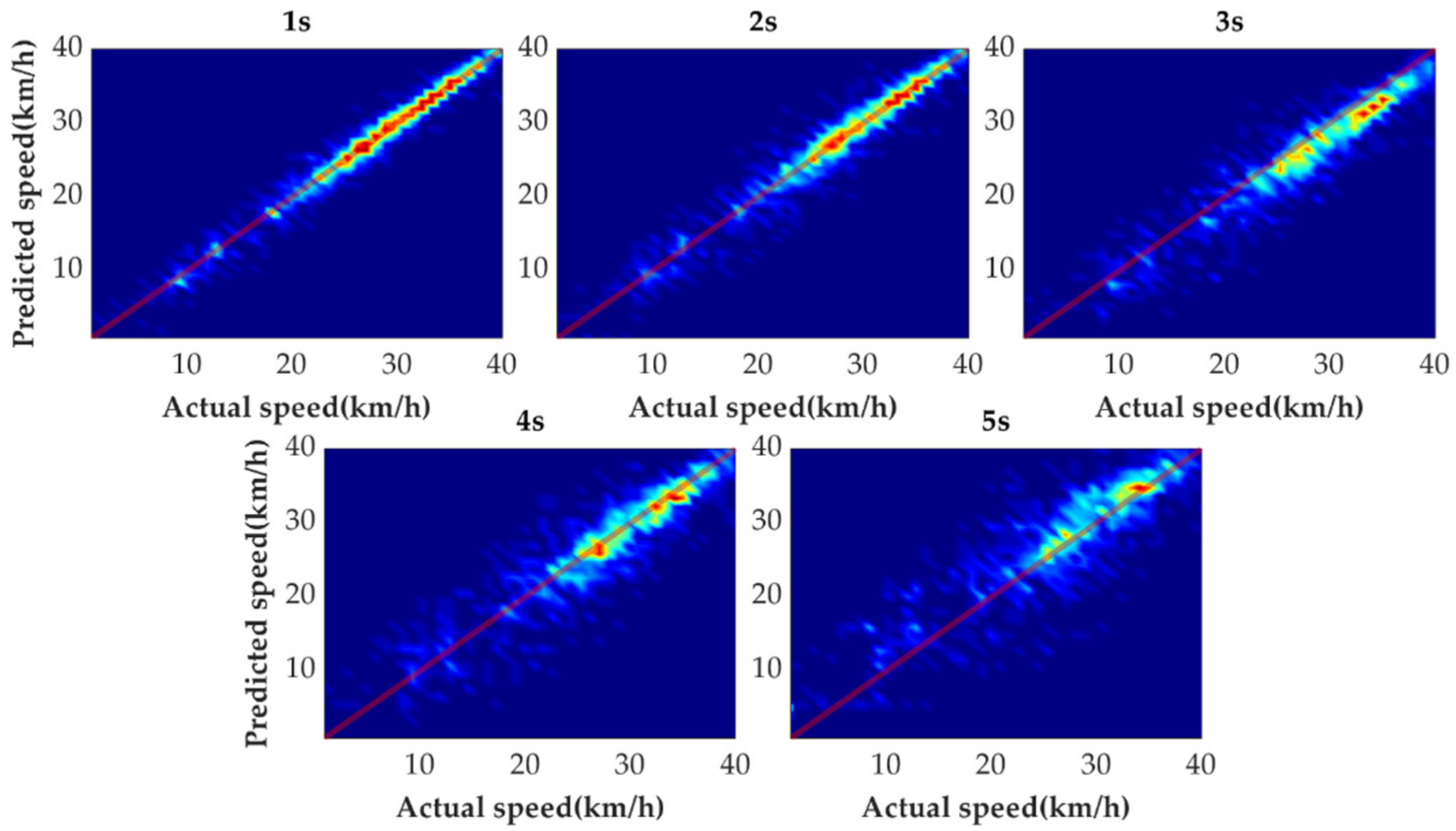 Sensors 21 08273 g012