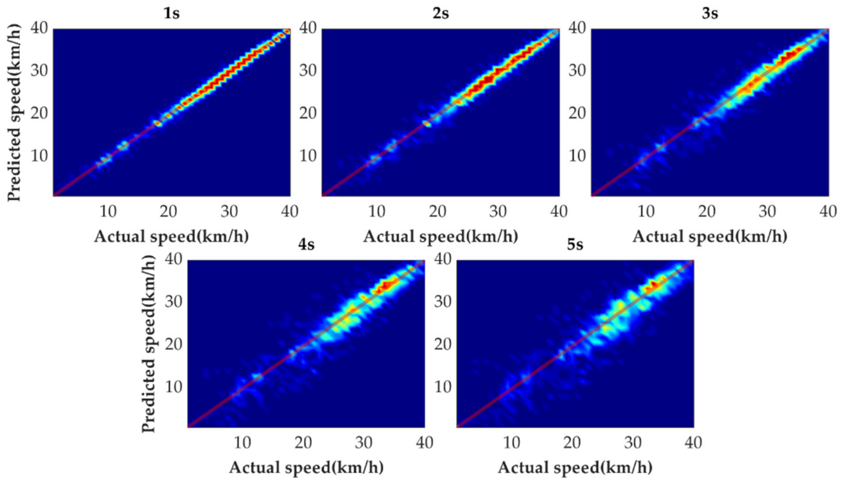 Sensors 21 08273 g013