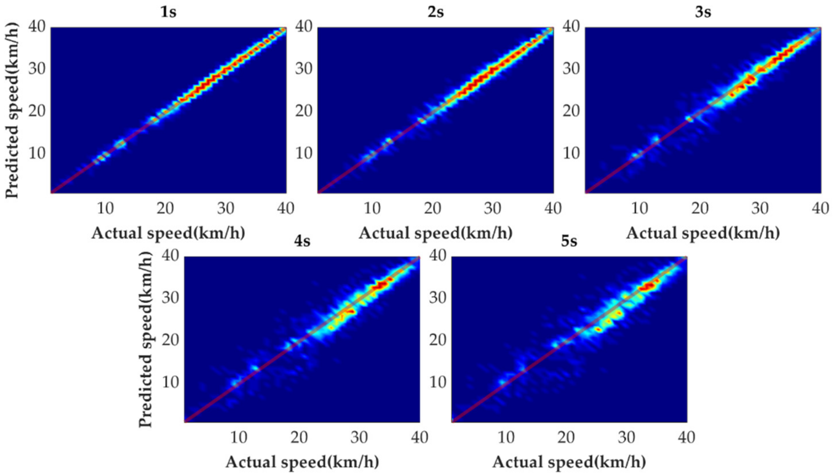Sensors 21 08273 g014