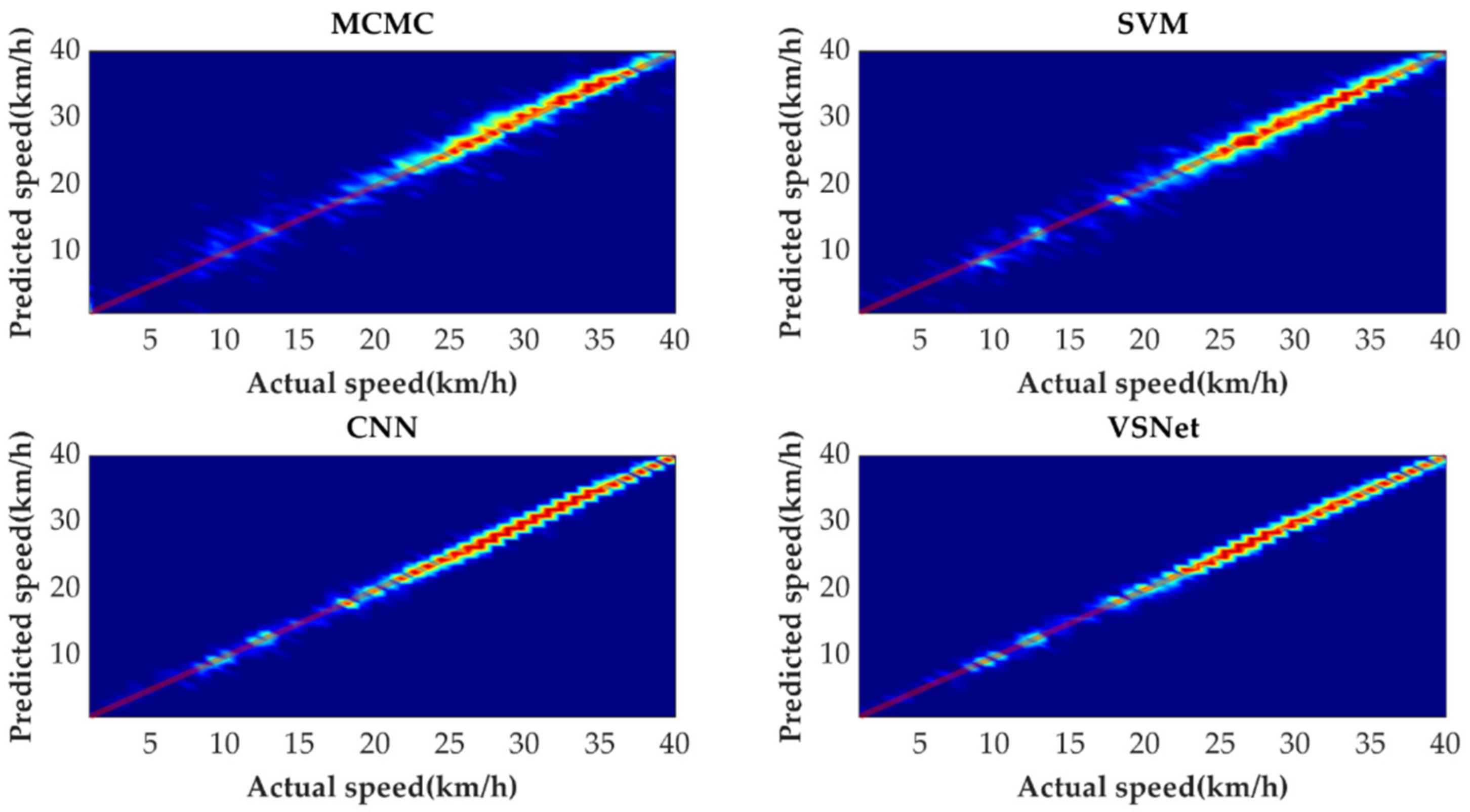 Sensors 21 08273 g015