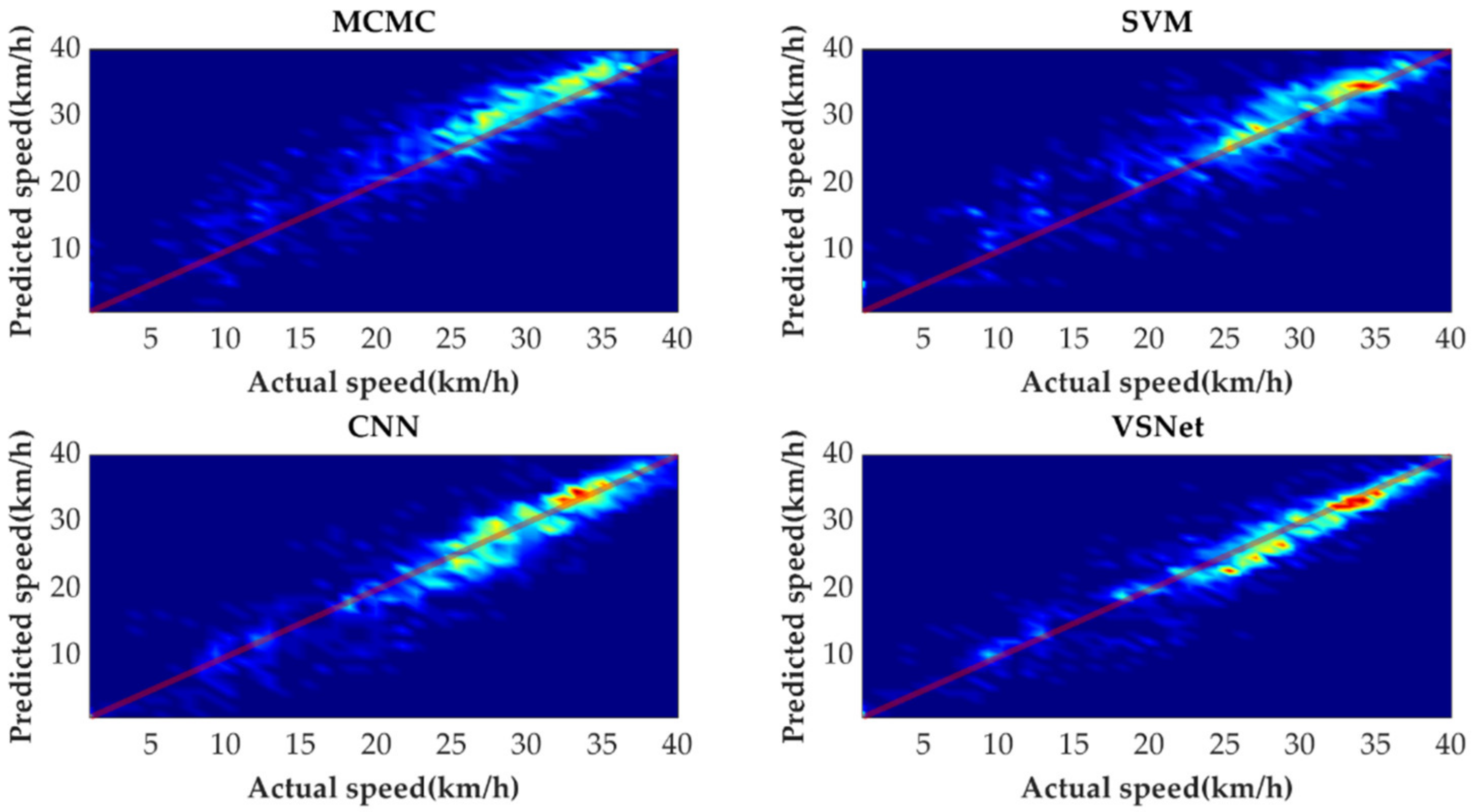 Sensors 21 08273 g016
